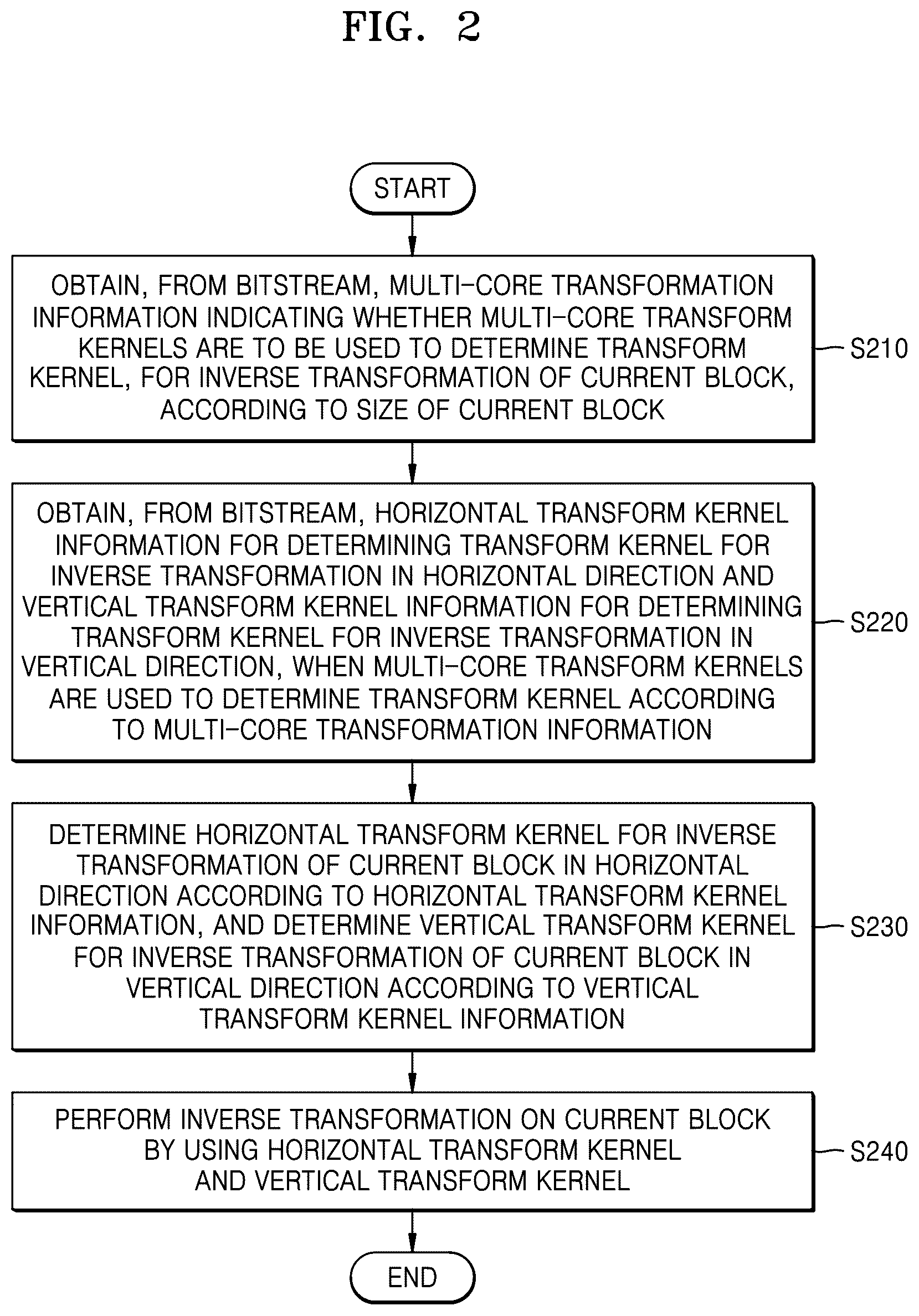 Patent US12395659 Figure 2 – Video decoding method and apparatus using multi-core transform, and video encoding method and apparatus using multi-core transform
