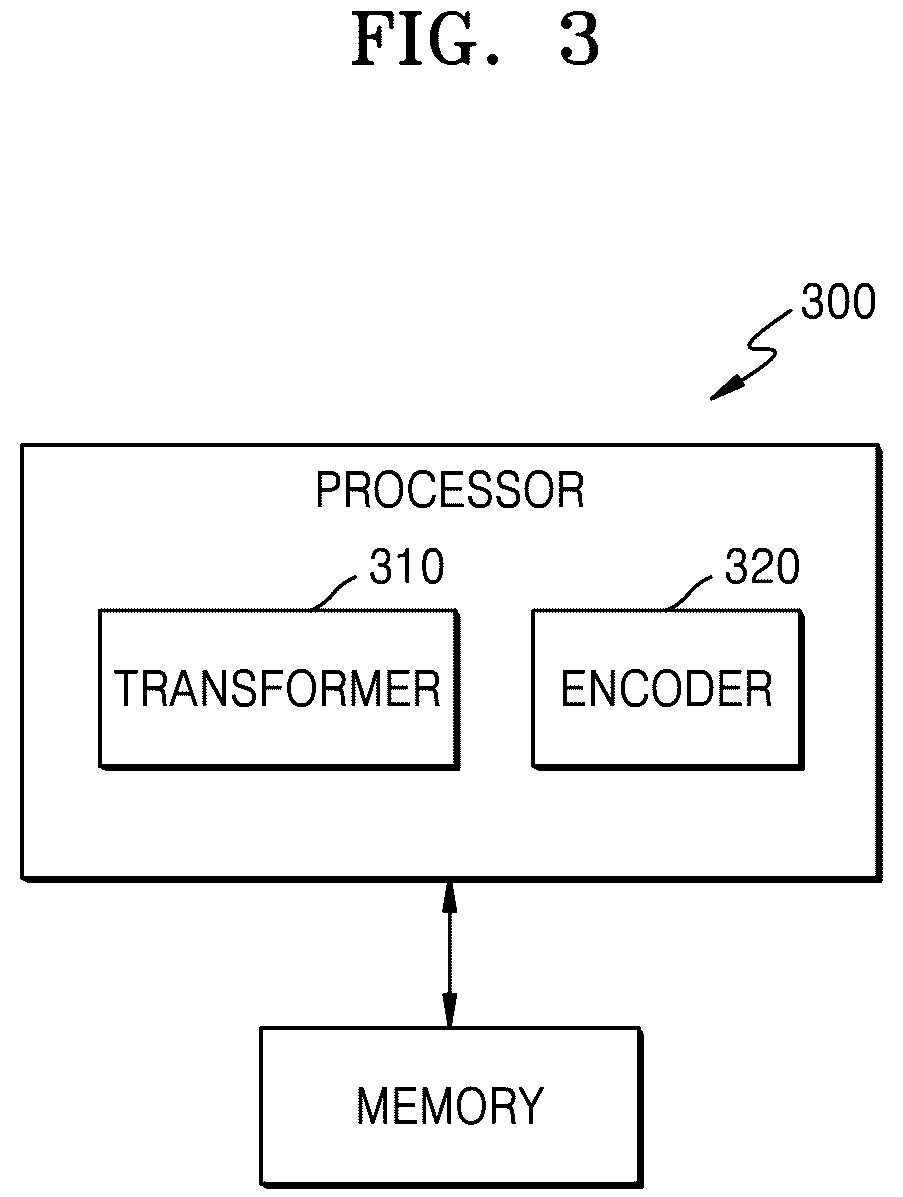 Patent US12395659 Figure 3 – Video decoding method and apparatus using multi-core transform, and video encoding method and apparatus using multi-core transform