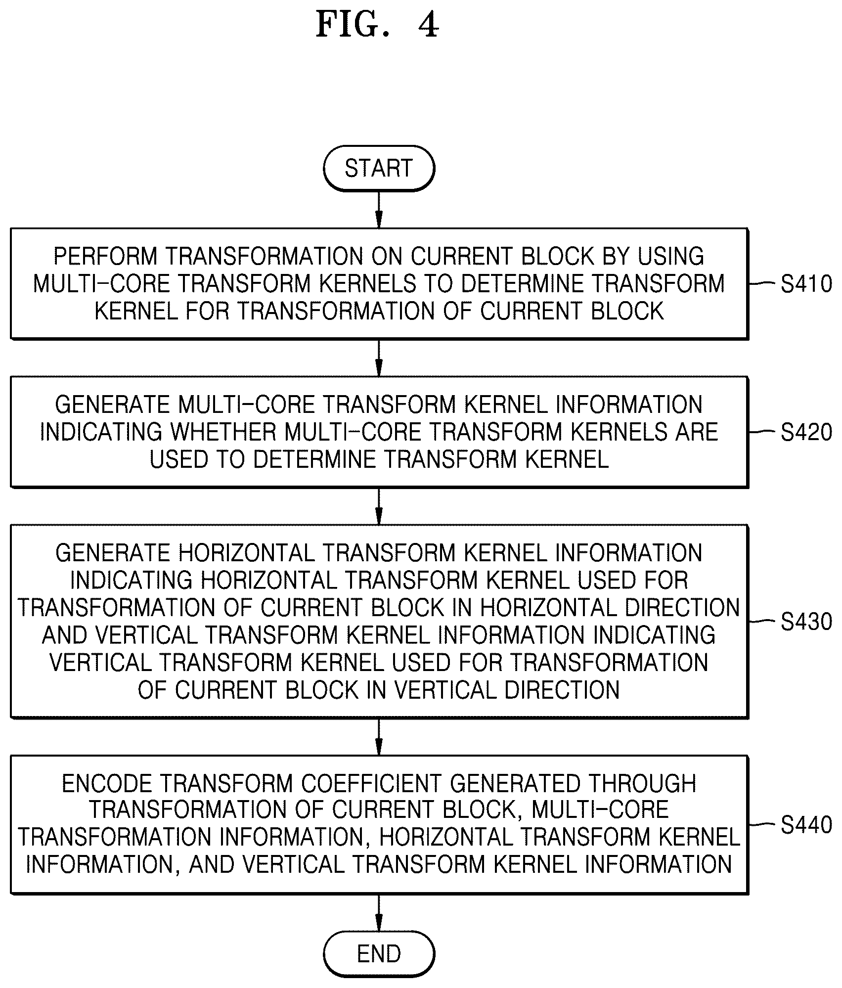 Patent US12395659 Figure 4 – Video decoding method and apparatus using multi-core transform, and video encoding method and apparatus using multi-core transform