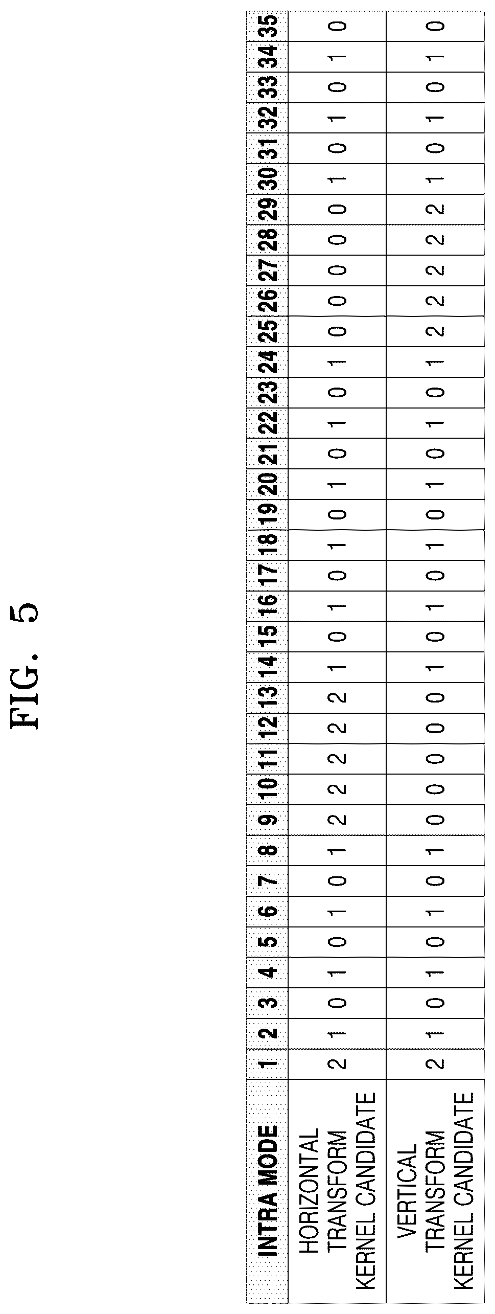 Patent US12395659 Figure 5 – Video decoding method and apparatus using multi-core transform, and video encoding method and apparatus using multi-core transform