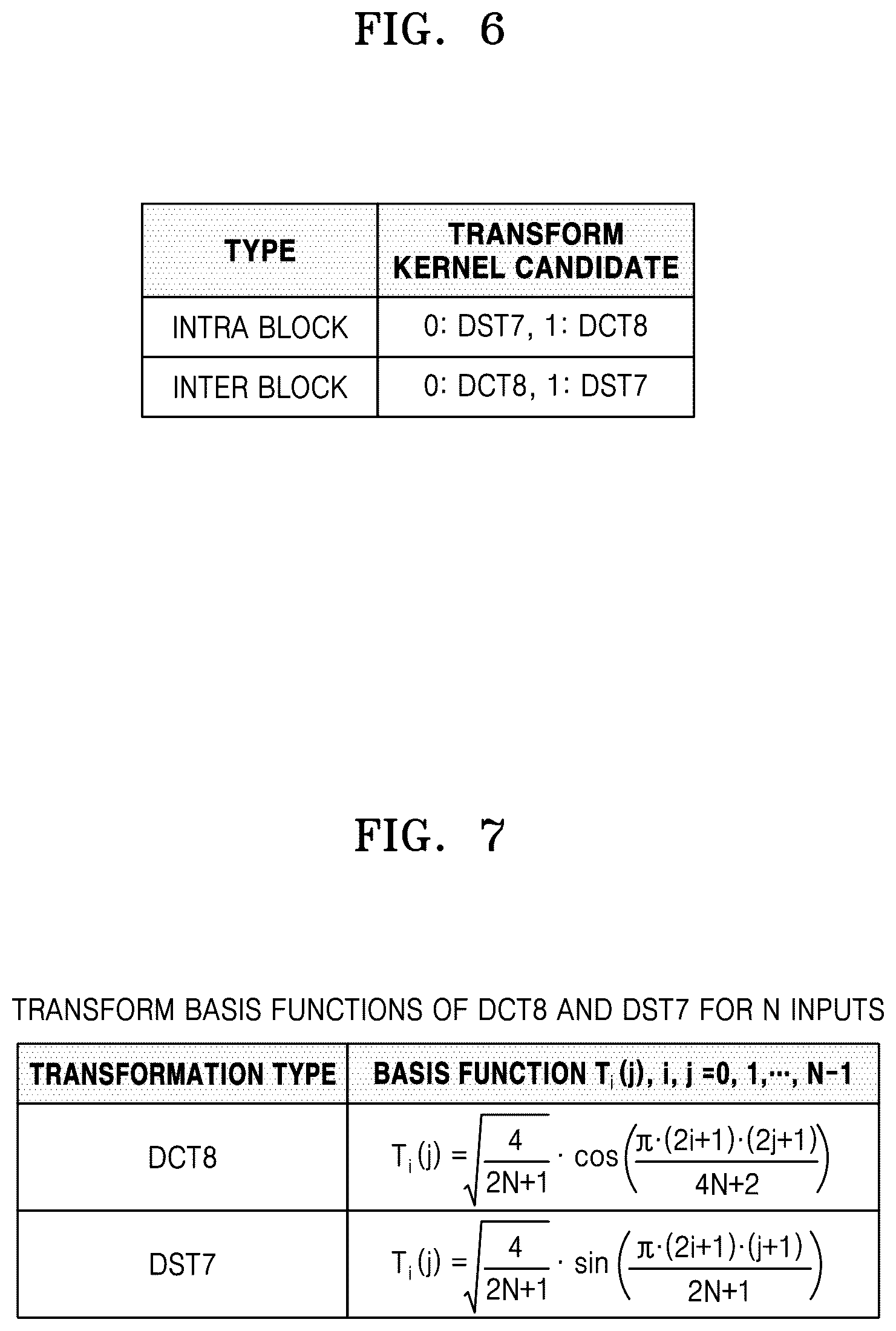 Patent US12395659 Figure 6 – Video decoding method and apparatus using multi-core transform, and video encoding method and apparatus using multi-core transform