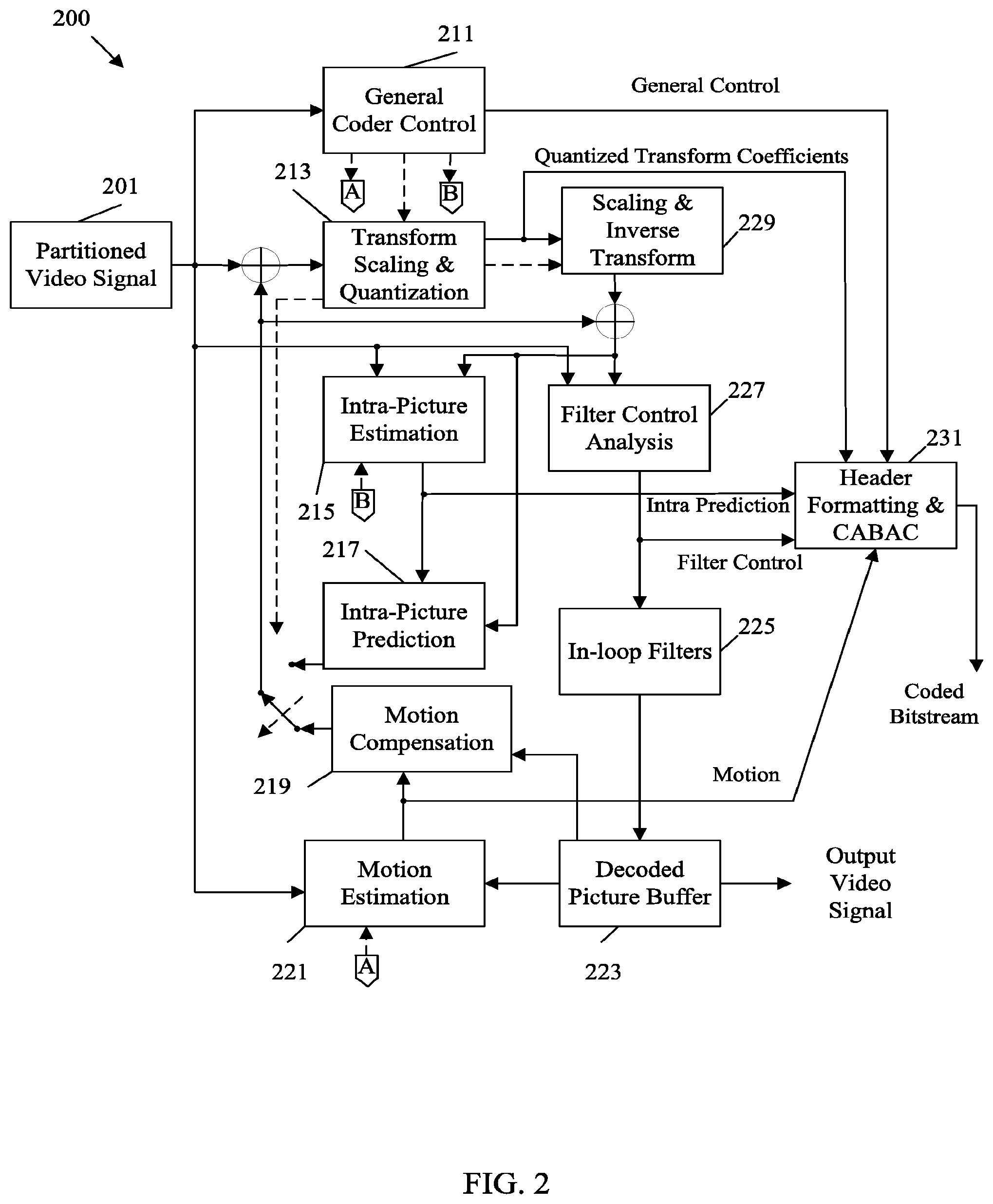 Patent US12395660 Figure 2 – SEI message dependency simplification in video coding