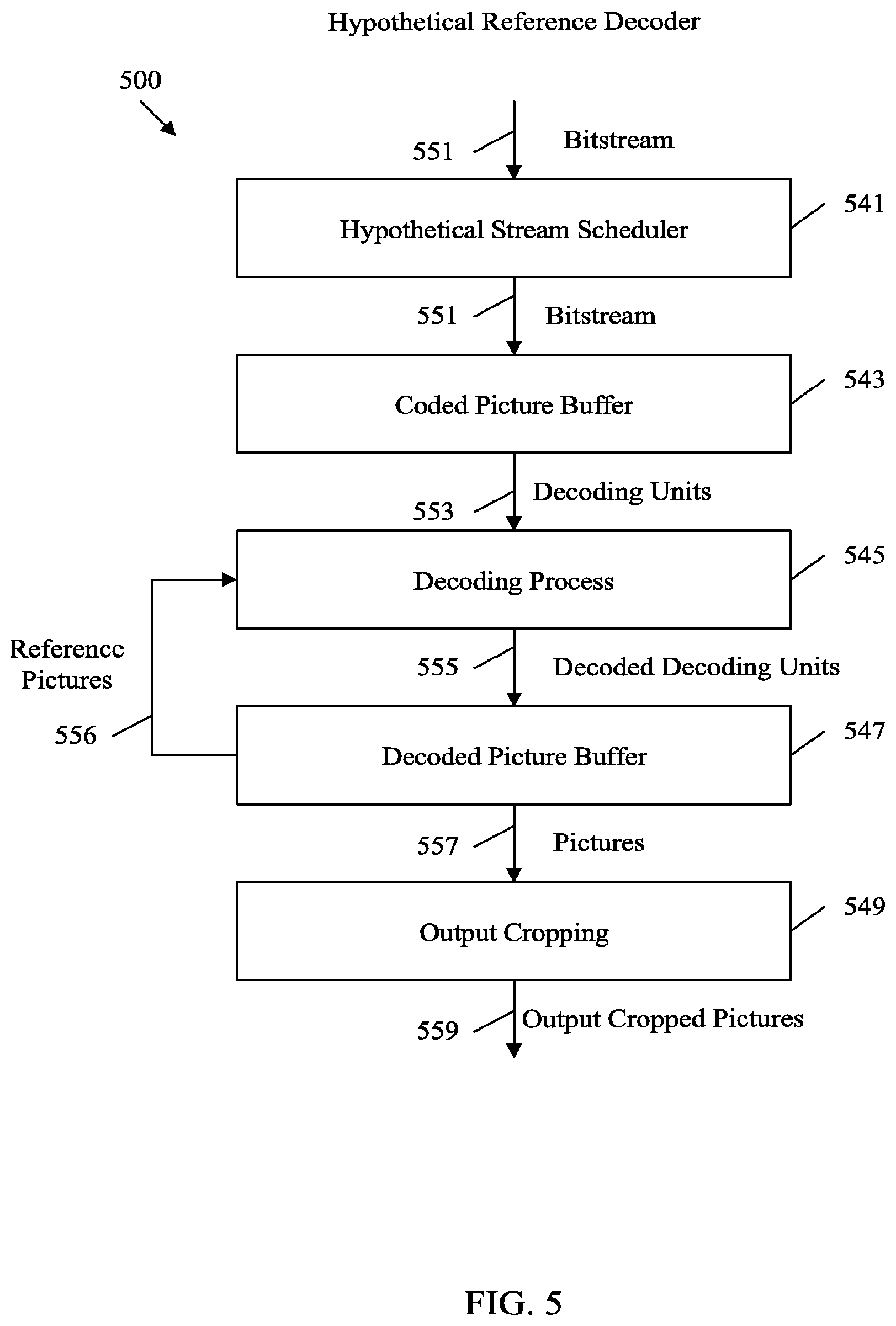 Patent US12395660 Figure 5 – SEI message dependency simplification in video coding