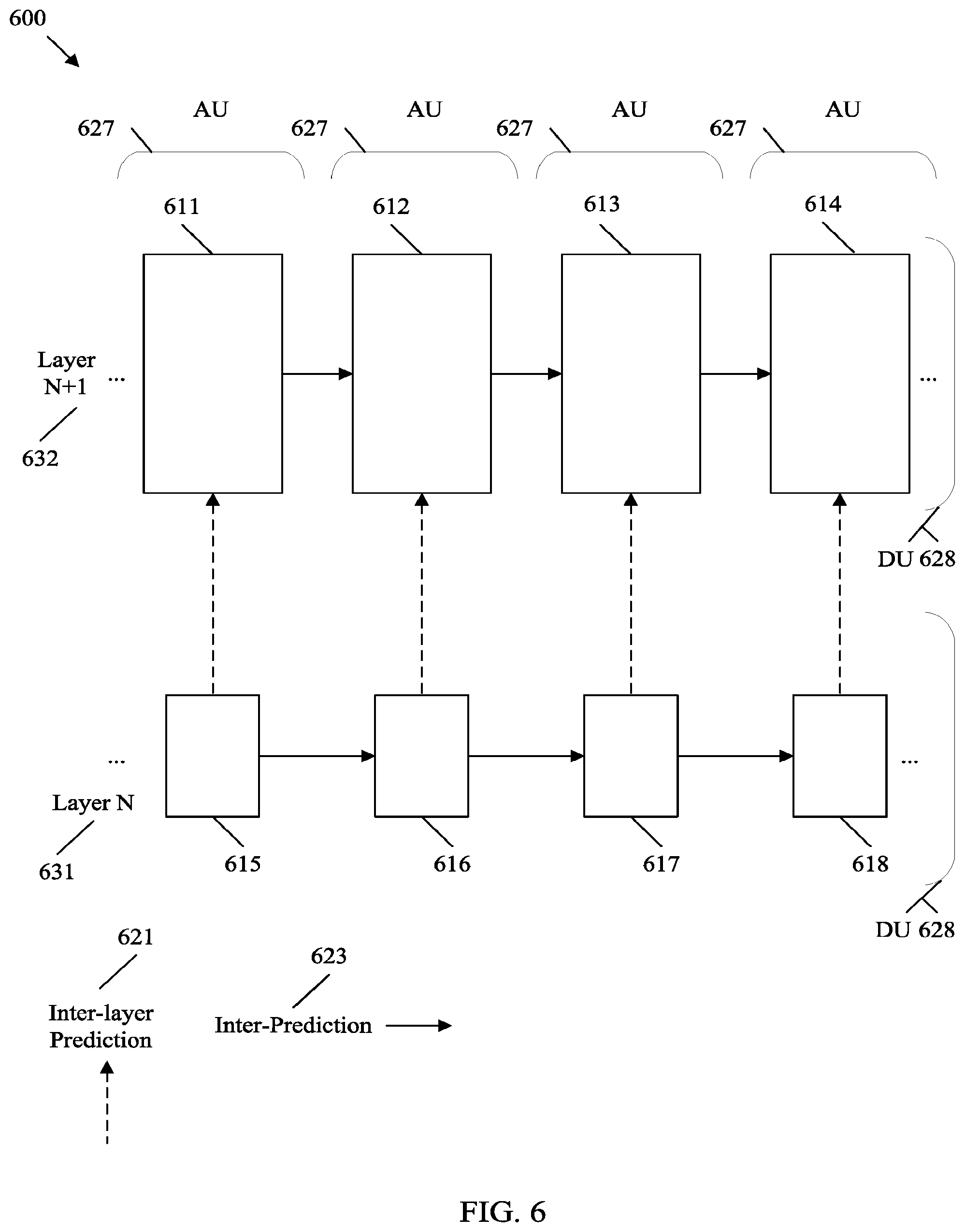 Patent US12395660 Figure 6 – SEI message dependency simplification in video coding