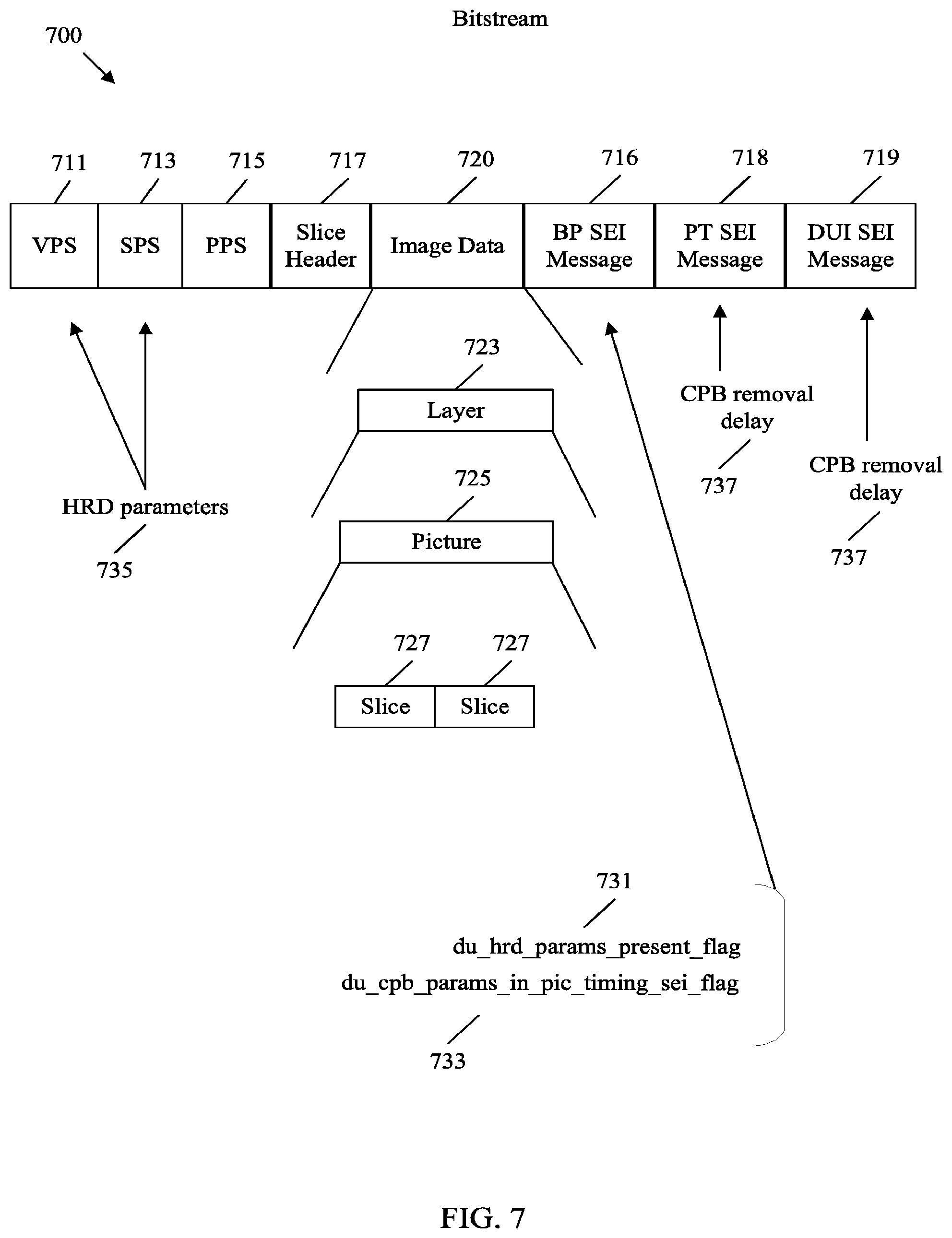 Patent US12395660 Figure 7 – SEI message dependency simplification in video coding