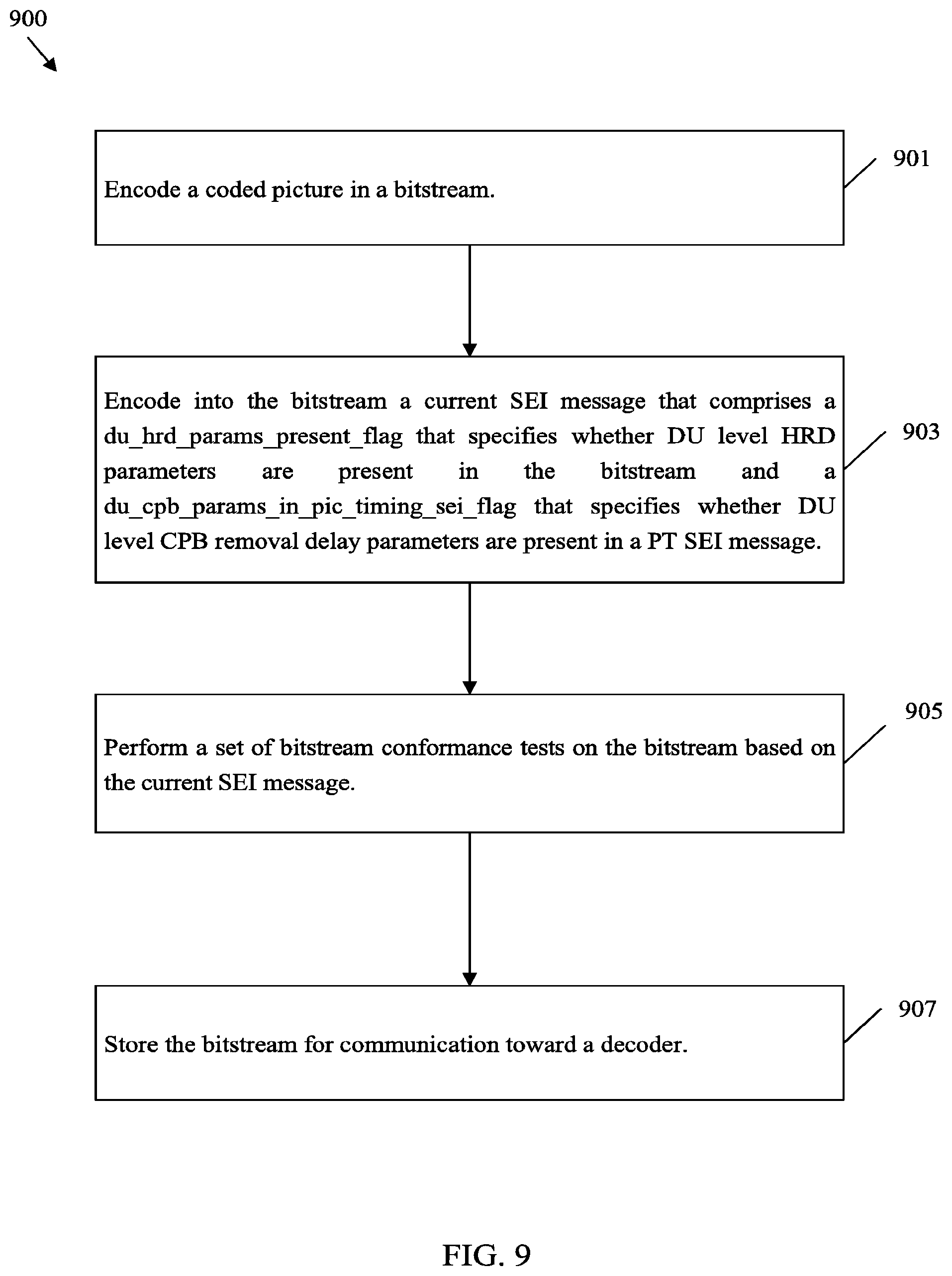 Patent US12395660 Figure 9 – SEI message dependency simplification in video coding