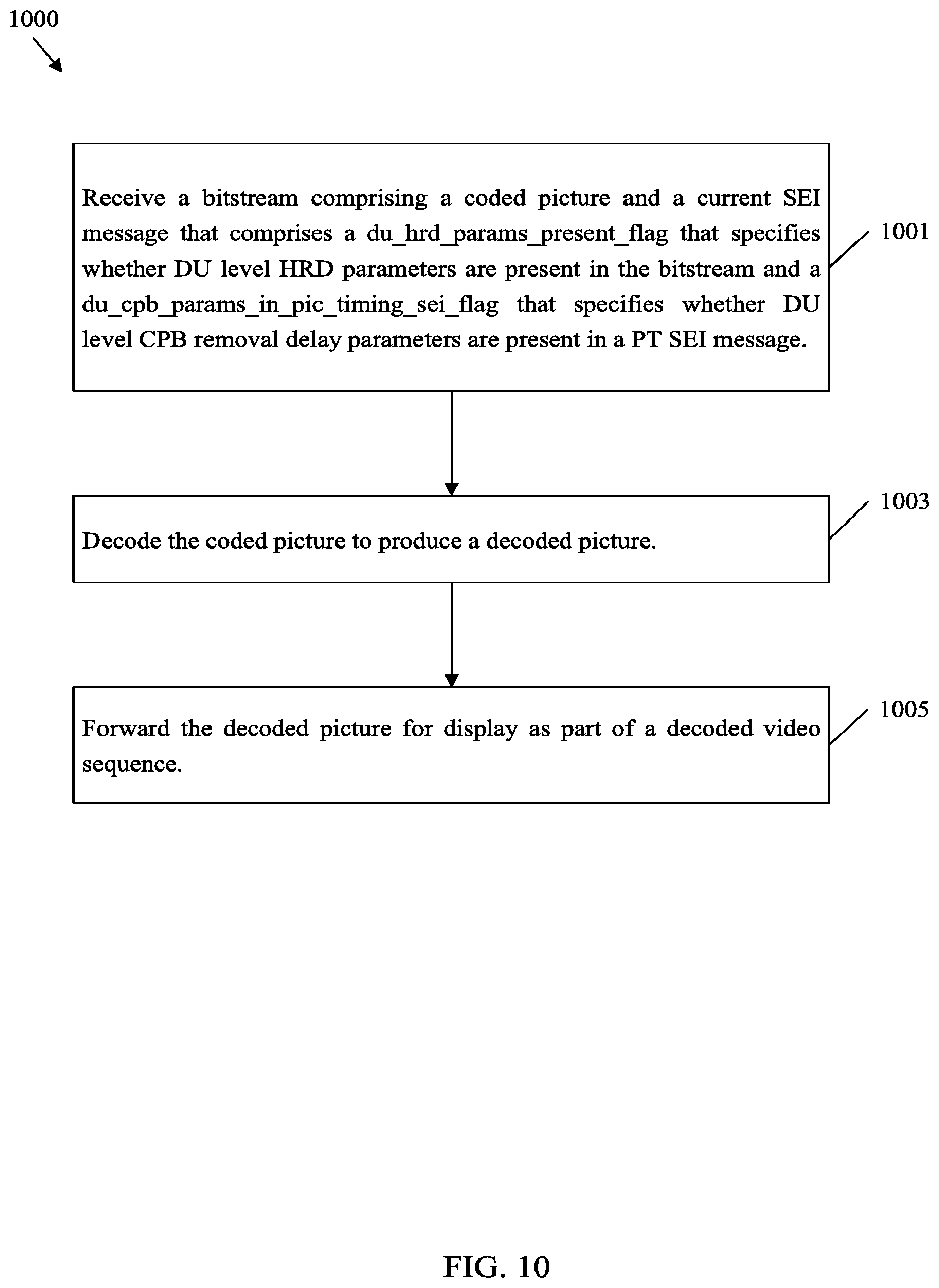 Patent US12395660 Figure 10 – SEI message dependency simplification in video coding