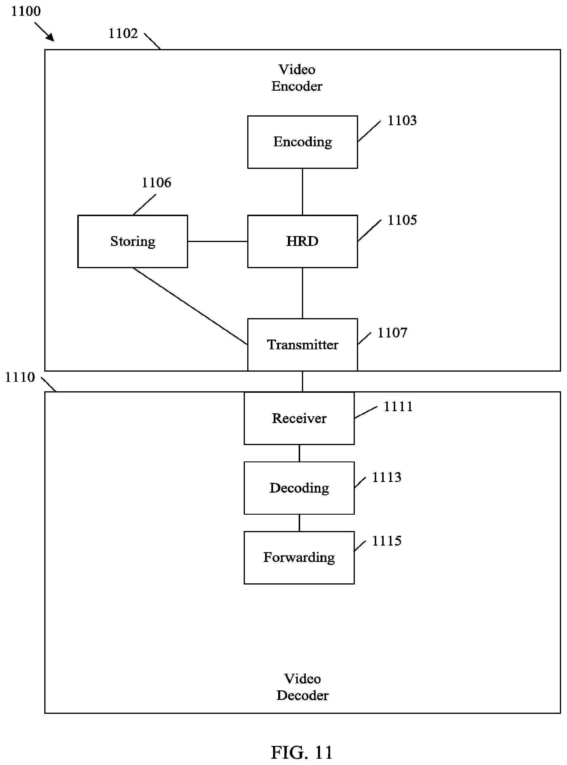 Patent US12395660 Figure 11 – SEI message dependency simplification in video coding