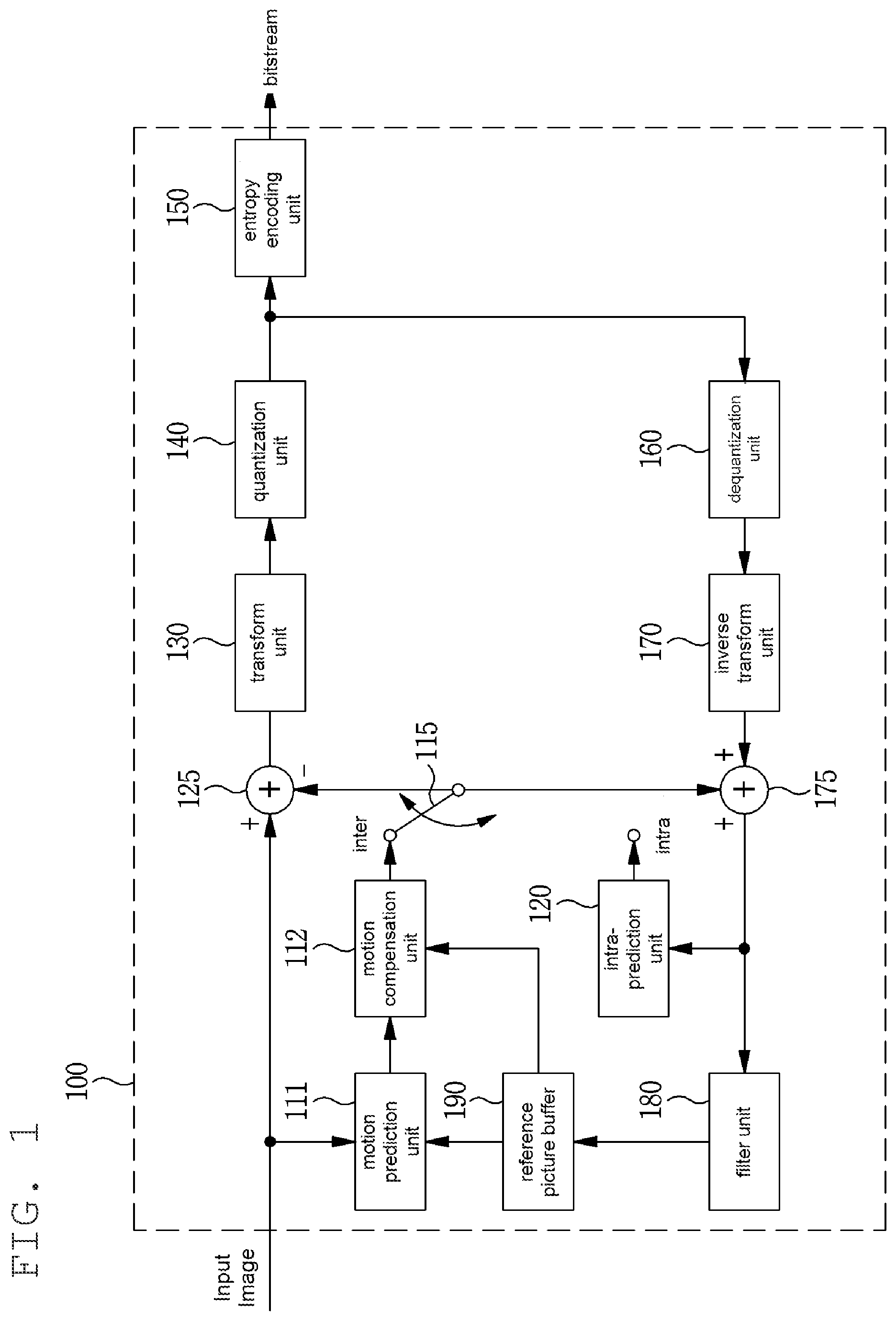 Patent US12395668 Figure 1 – Image encoding/decoding method and device, and recording medium in which bitstream is stored