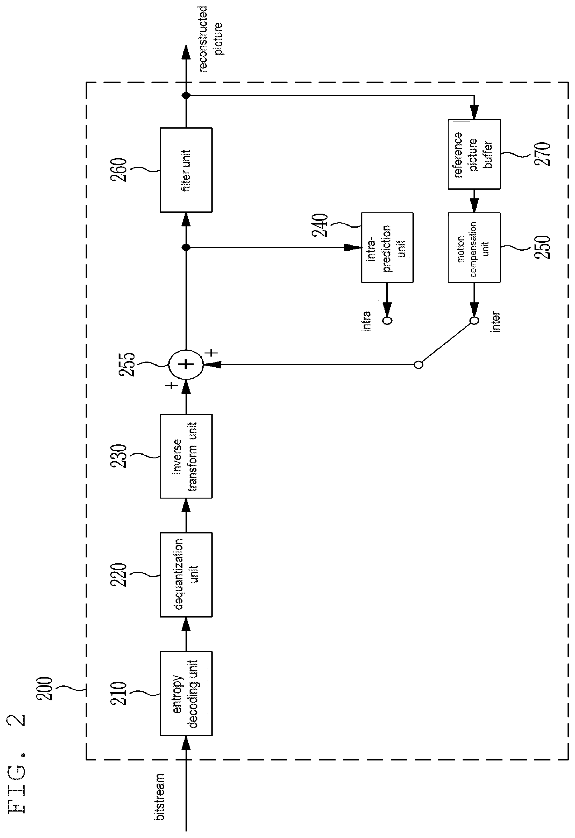 Patent US12395668 Figure 2 – Image encoding/decoding method and device, and recording medium in which bitstream is stored