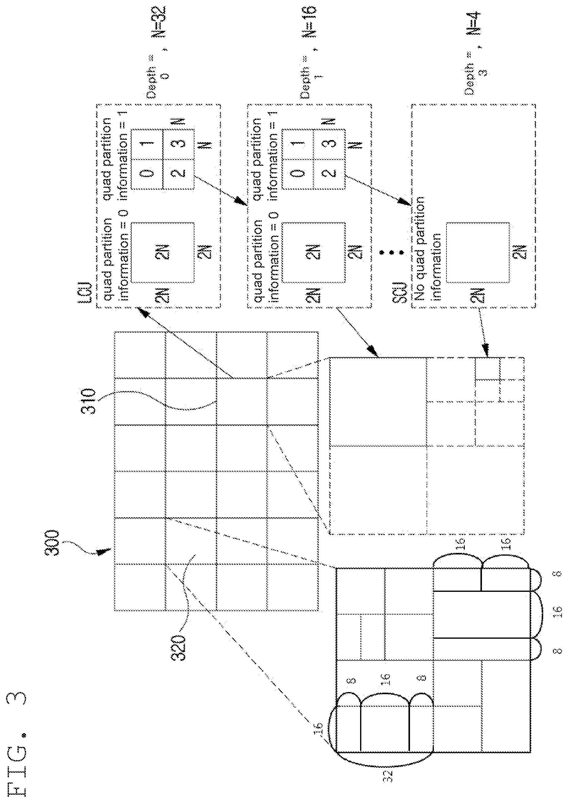 Patent US12395668 Figure 3 – Image encoding/decoding method and device, and recording medium in which bitstream is stored