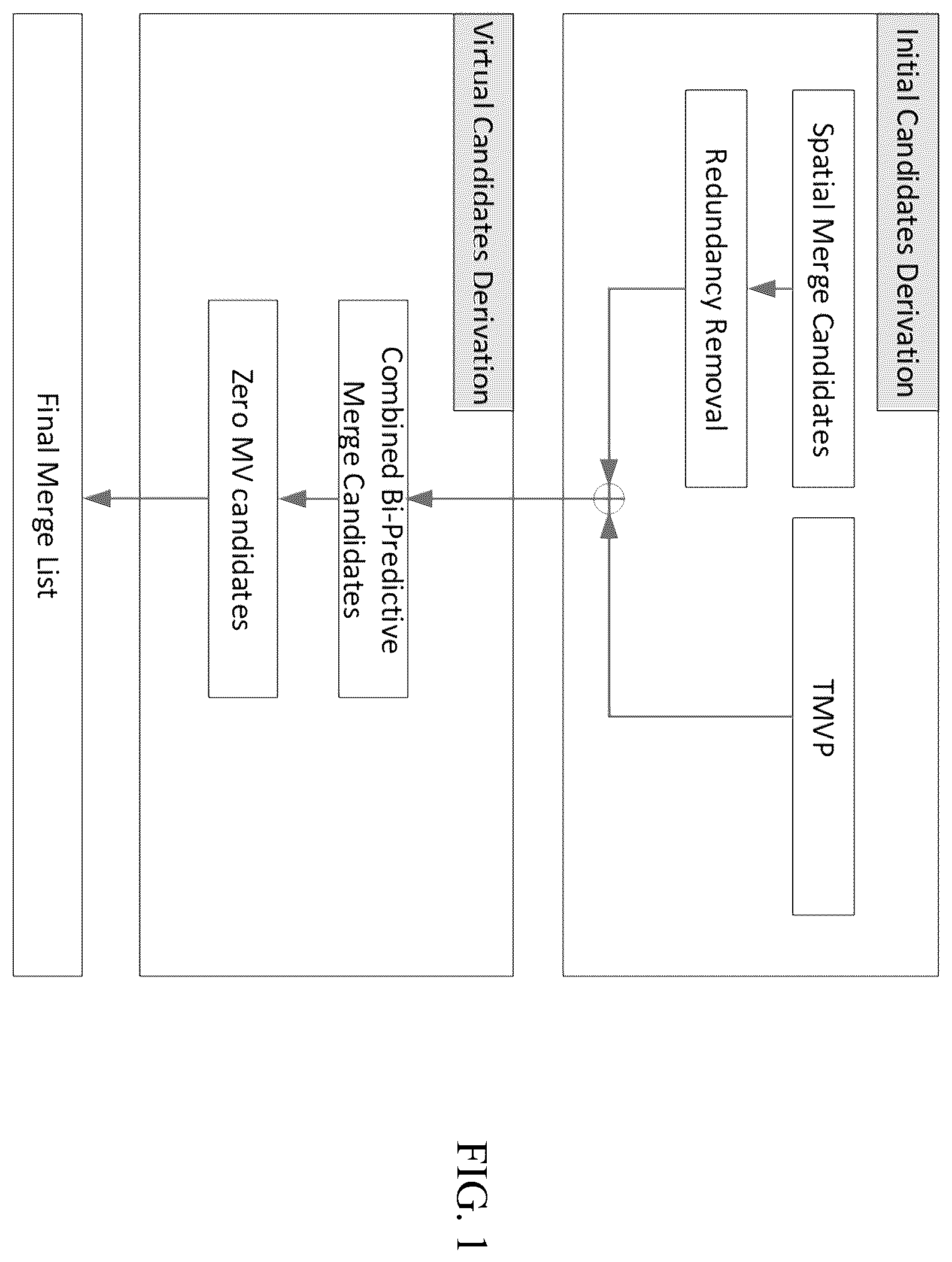 Patent US12395671 Figure 1 – Interaction between Intra Block Copy mode and inter prediction tools