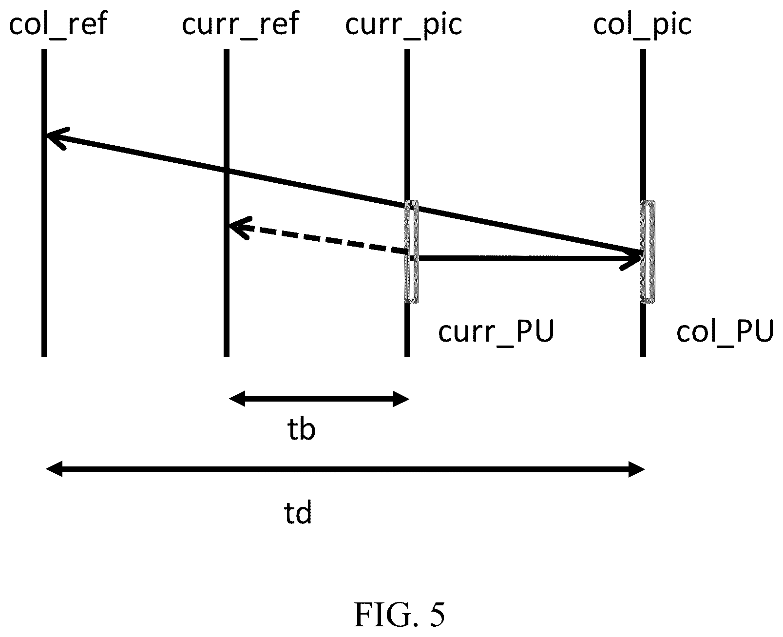 Patent US12395671 Figure 4 – Interaction between Intra Block Copy mode and inter prediction tools
