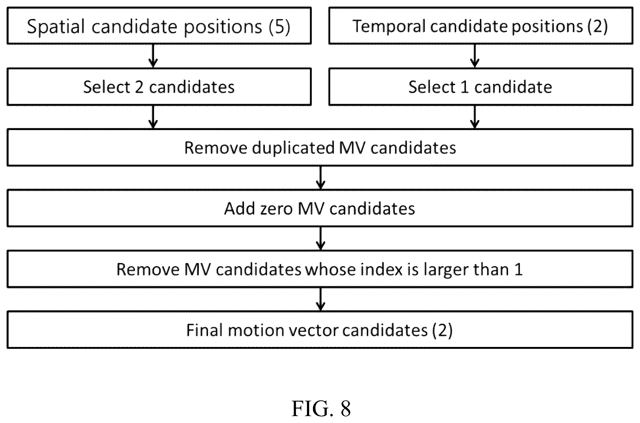 Patent US12395671 Figure 7 – Interaction between Intra Block Copy mode and inter prediction tools