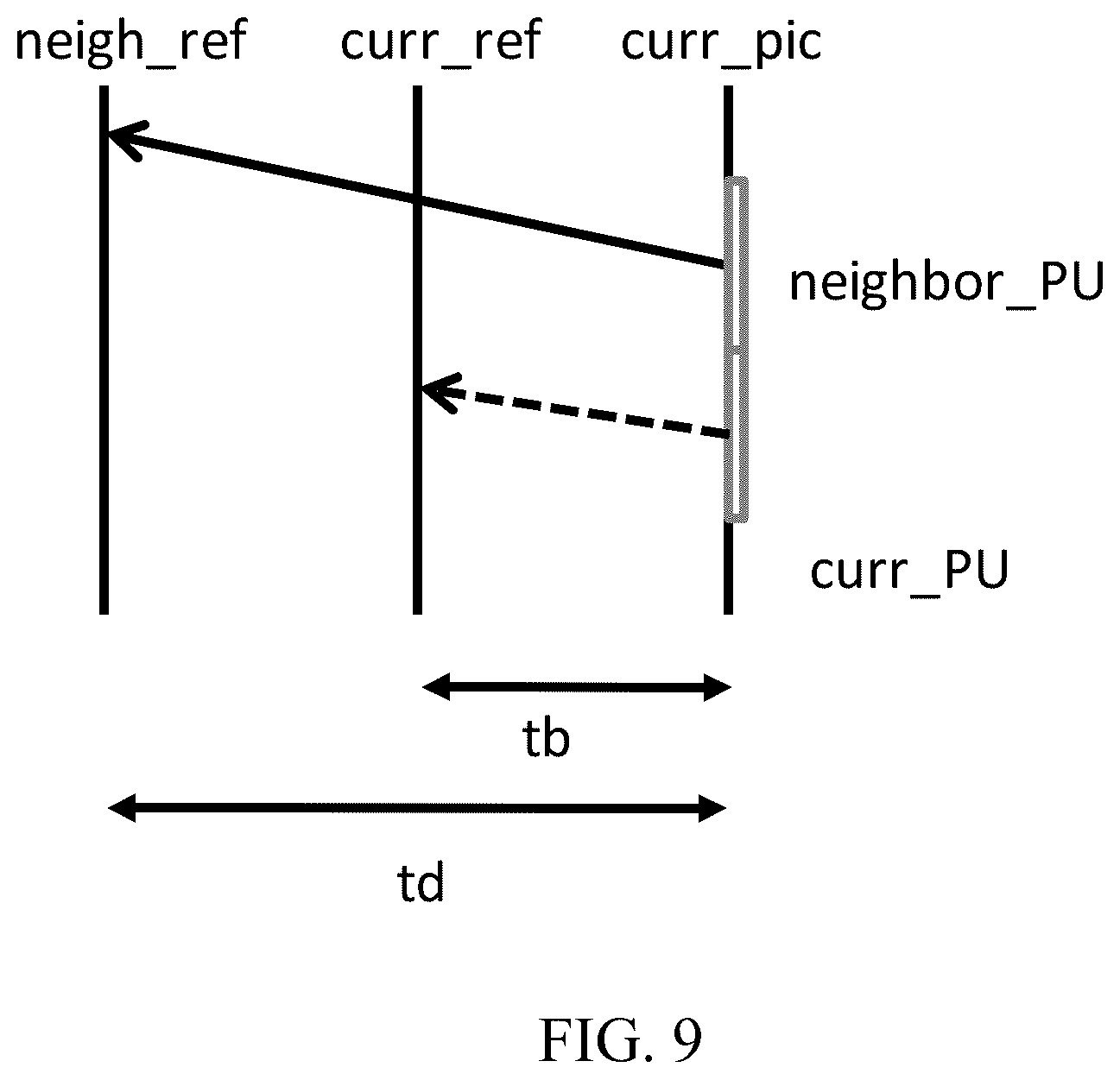 Patent US12395671 Figure 8 – Interaction between Intra Block Copy mode and inter prediction tools