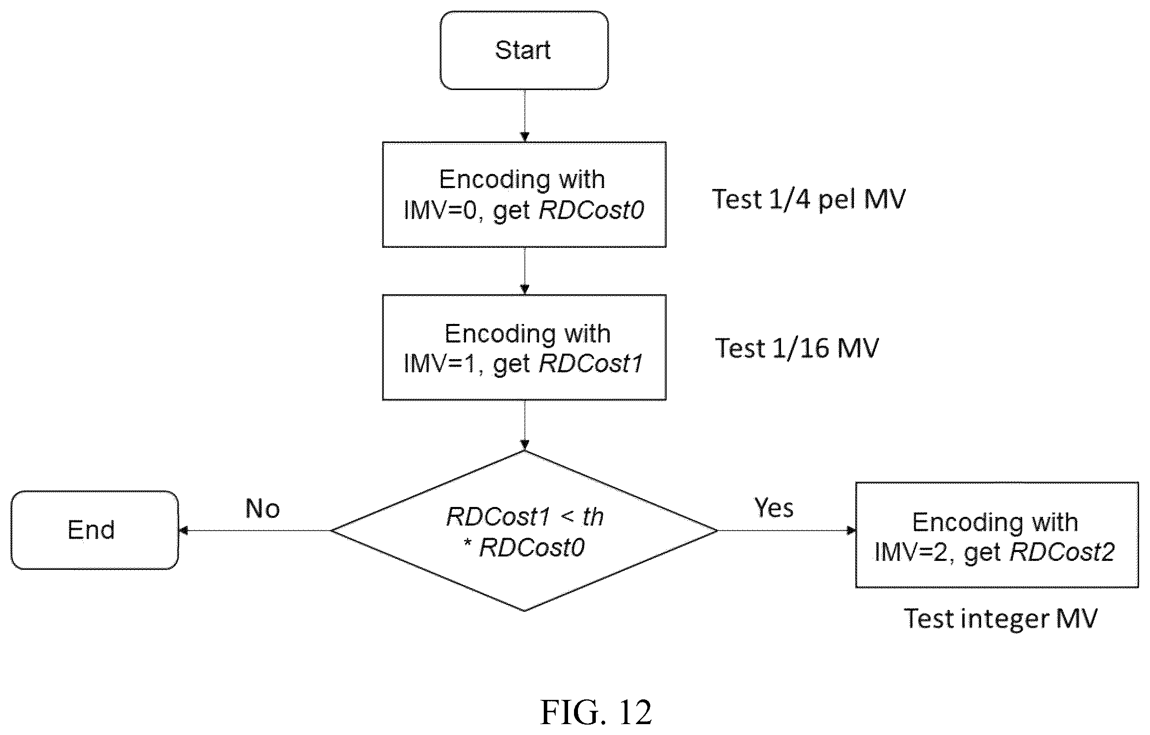 Patent US12395671 Figure 11 – Interaction between Intra Block Copy mode and inter prediction tools