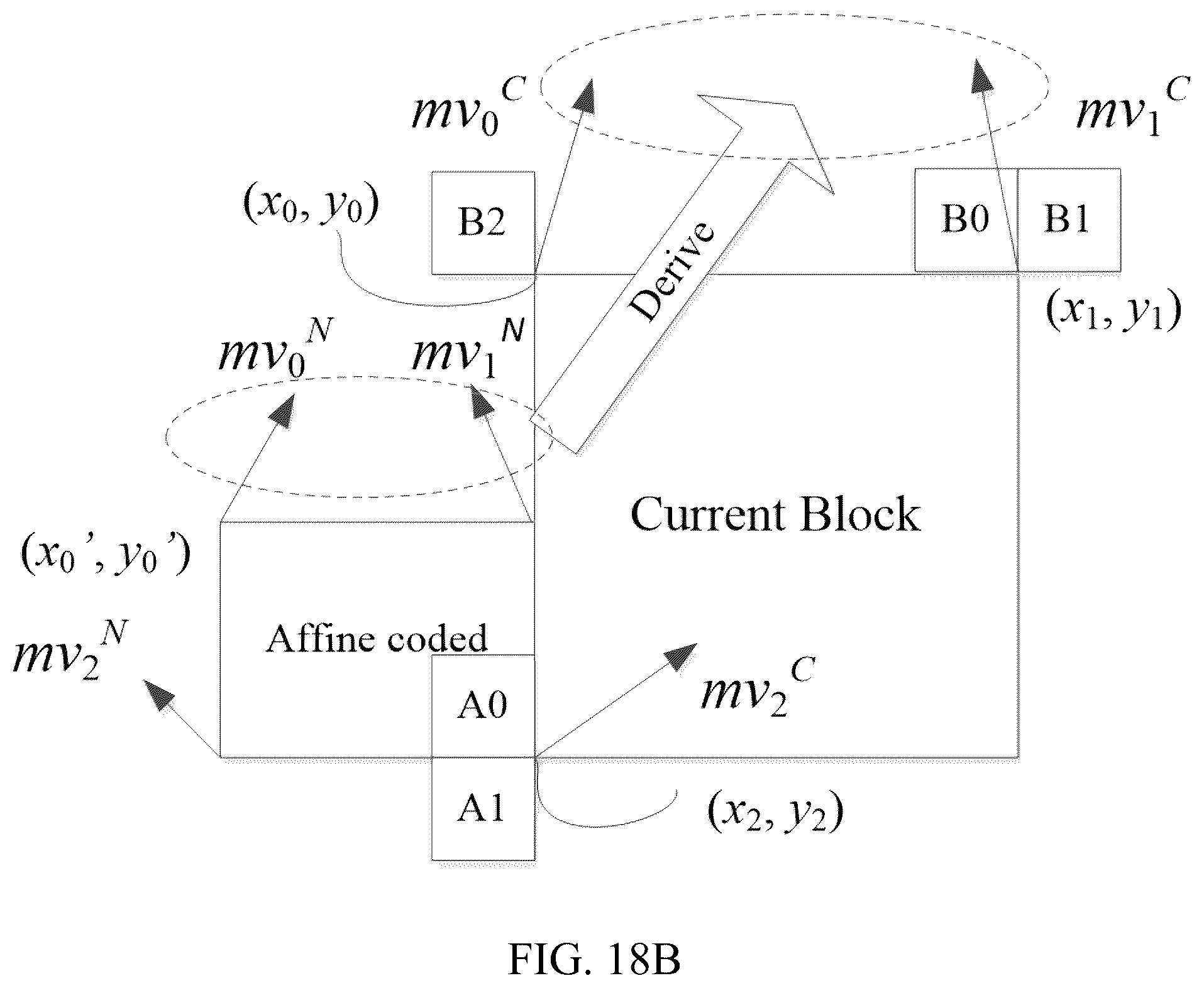 Patent US12395671 Figure 19 – Interaction between Intra Block Copy mode and inter prediction tools