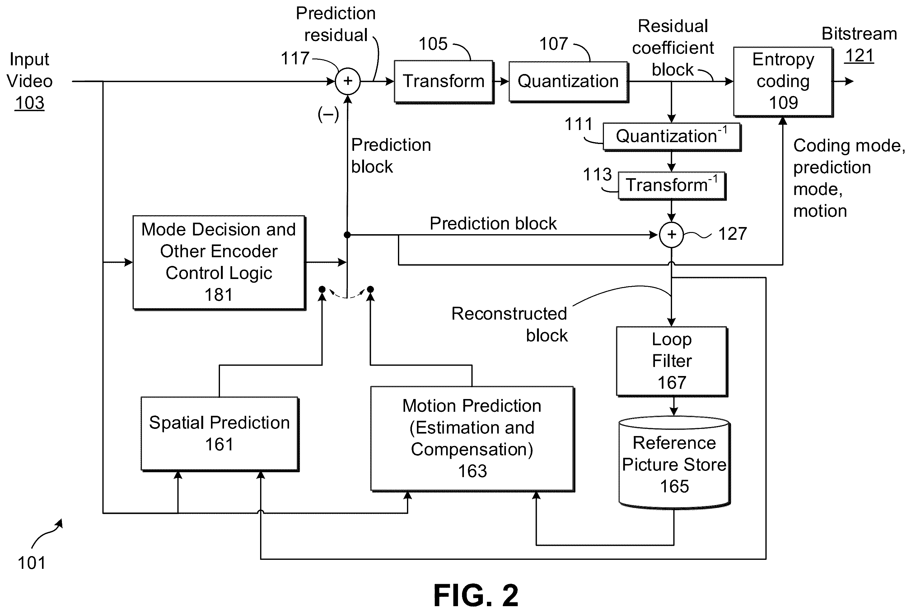 Patent US12395674 Figure 3 – Methods and apparatus for reducing the coding latency of decoder-side motion refinement