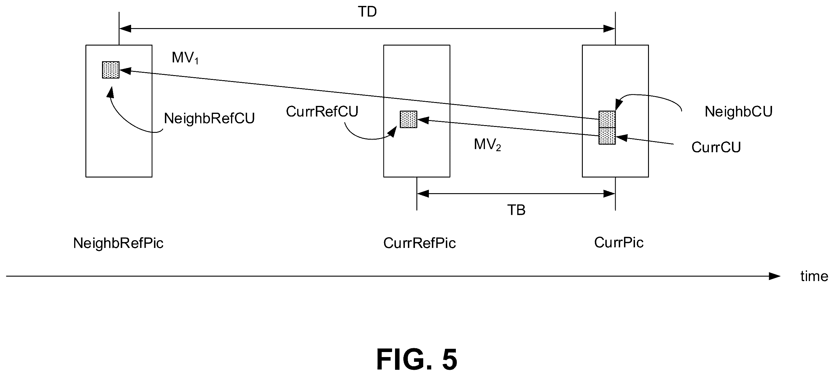 Patent US12395674 Figure 6 – Methods and apparatus for reducing the coding latency of decoder-side motion refinement