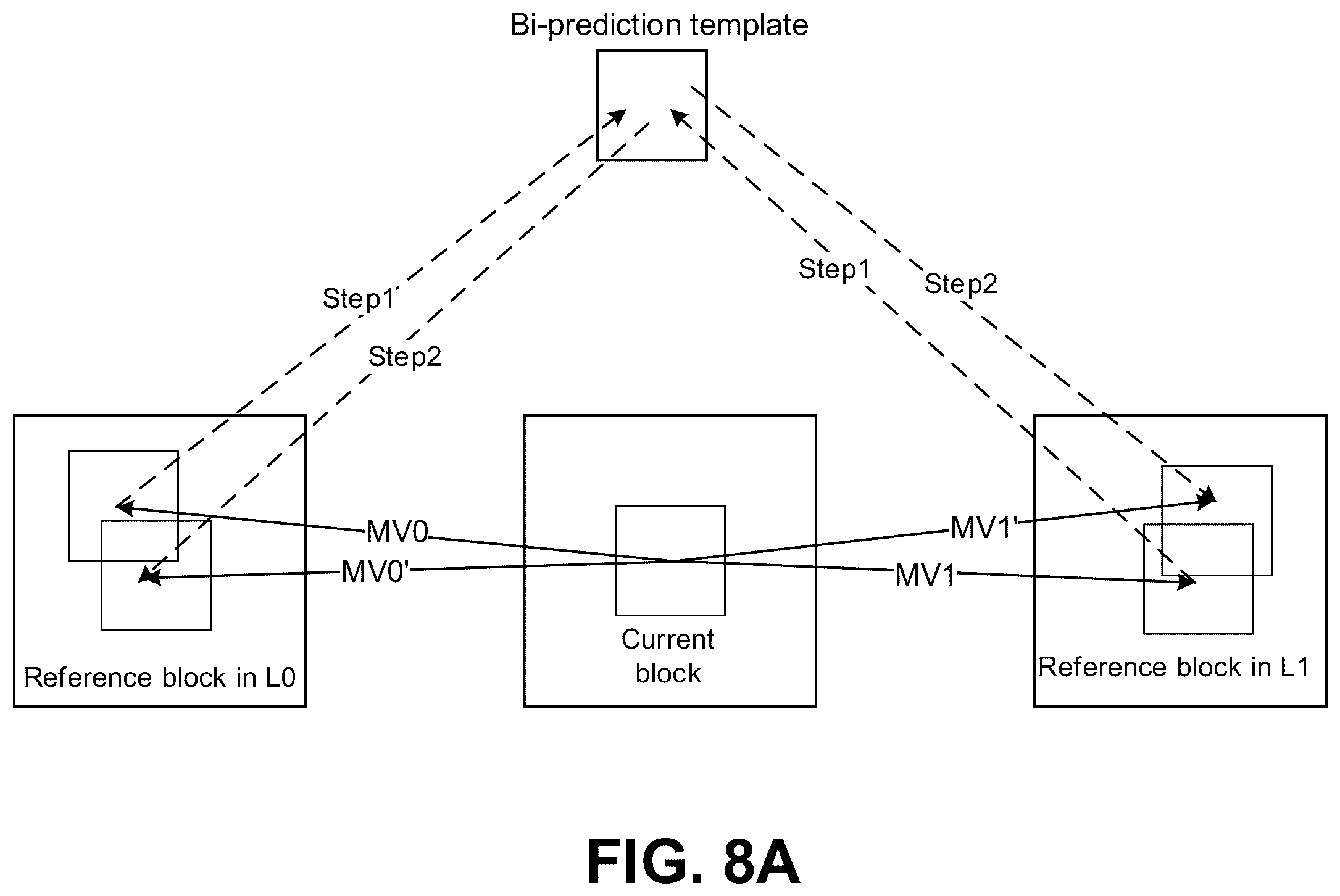 Patent US12395674 Figure 9 – Methods and apparatus for reducing the coding latency of decoder-side motion refinement