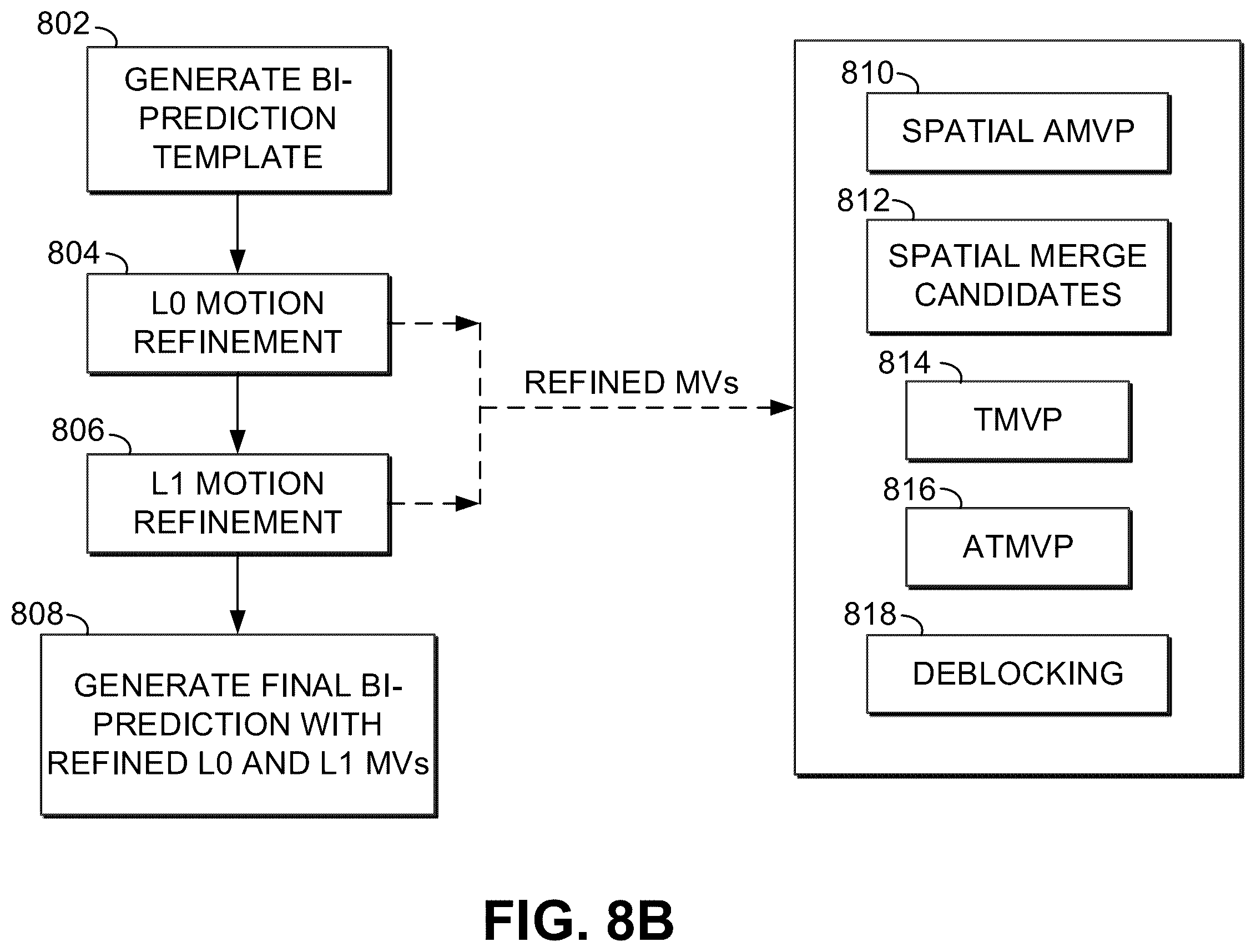 Patent US12395674 Figure 10 – Methods and apparatus for reducing the coding latency of decoder-side motion refinement