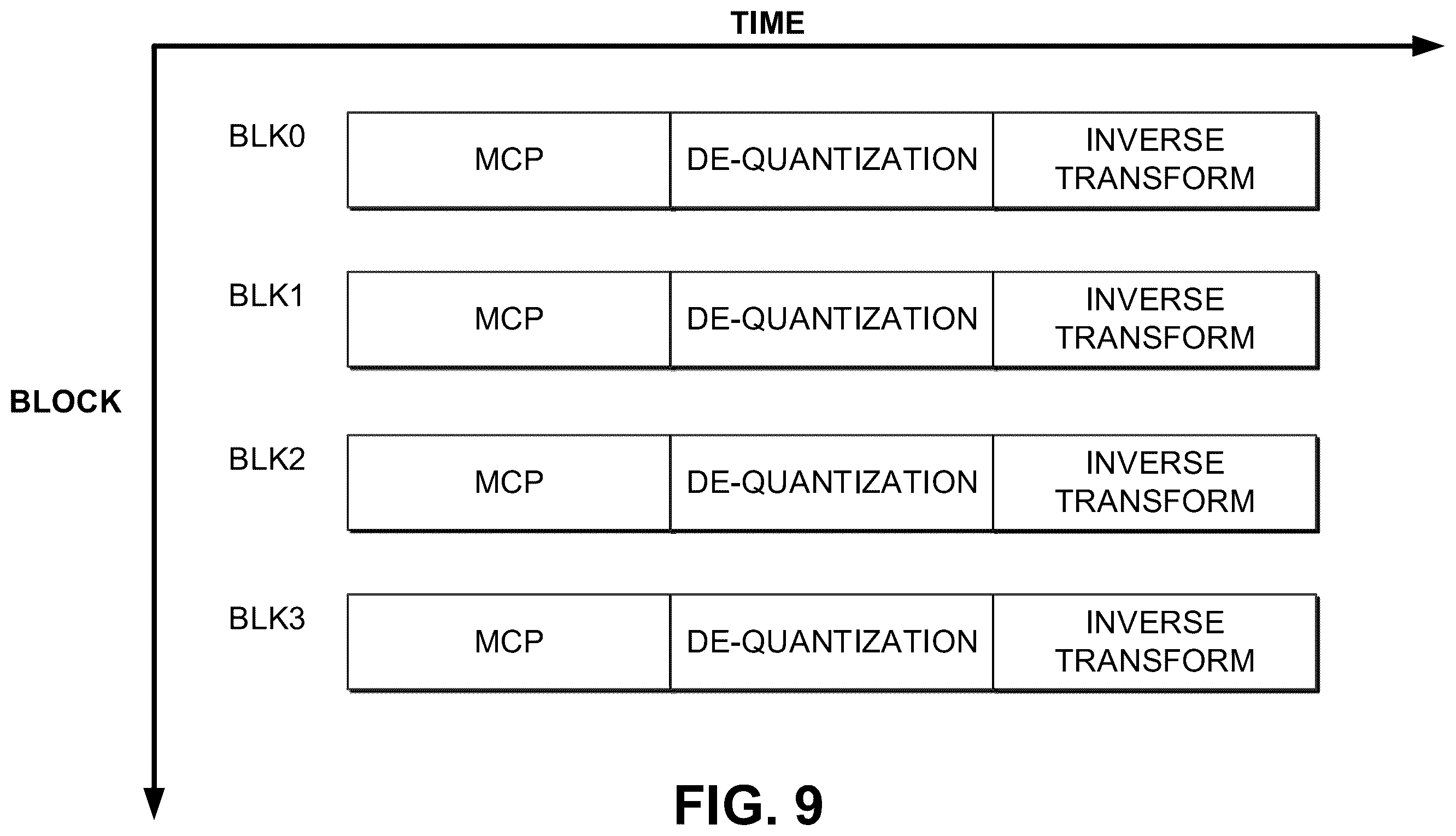 Patent US12395674 Figure 11 – Methods and apparatus for reducing the coding latency of decoder-side motion refinement