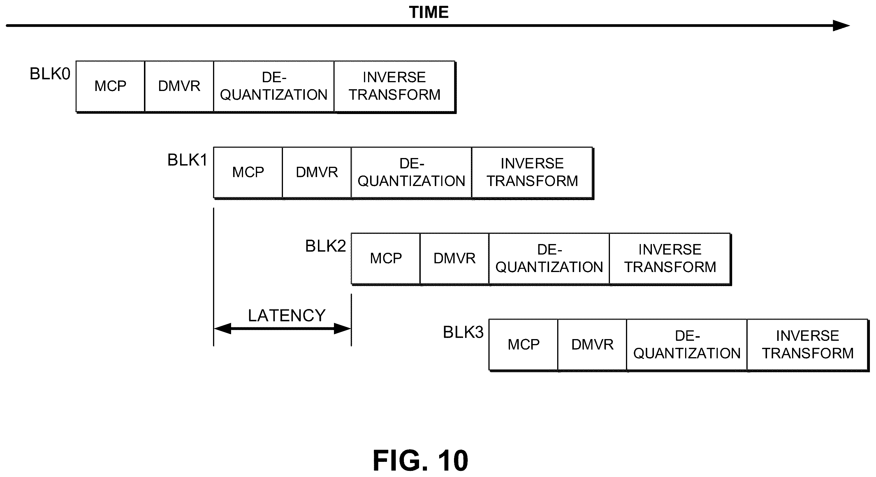 Patent US12395674 Figure 12 – Methods and apparatus for reducing the coding latency of decoder-side motion refinement