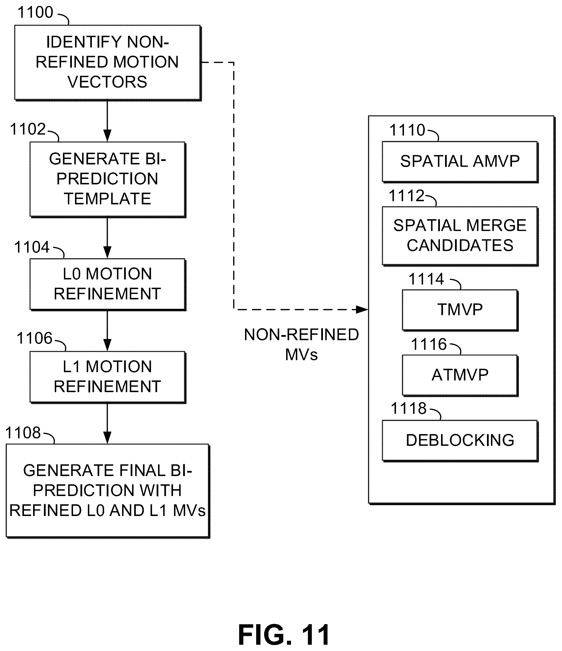 Patent US12395674 Figure 13 – Methods and apparatus for reducing the coding latency of decoder-side motion refinement