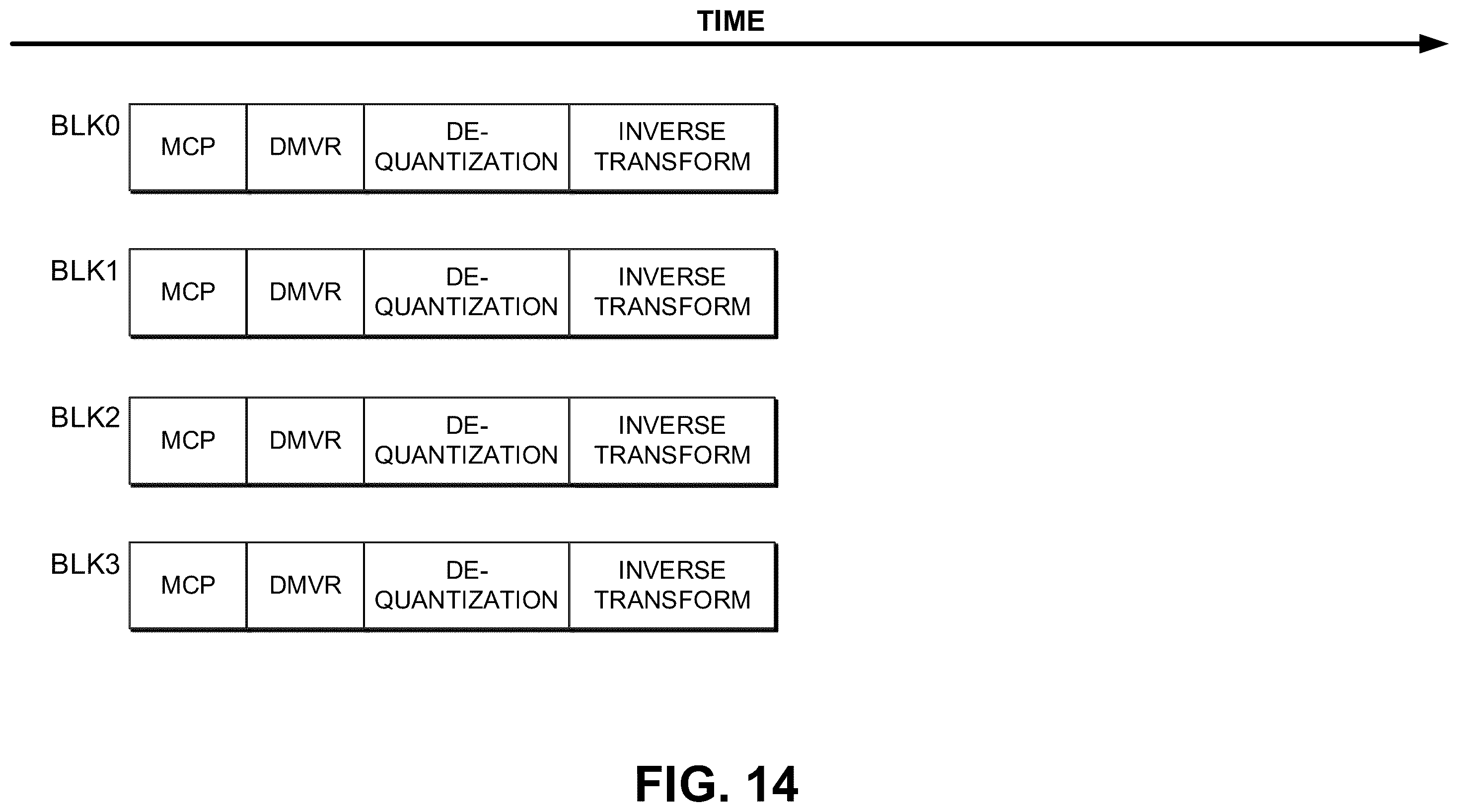 Patent US12395674 Figure 15 – Methods and apparatus for reducing the coding latency of decoder-side motion refinement