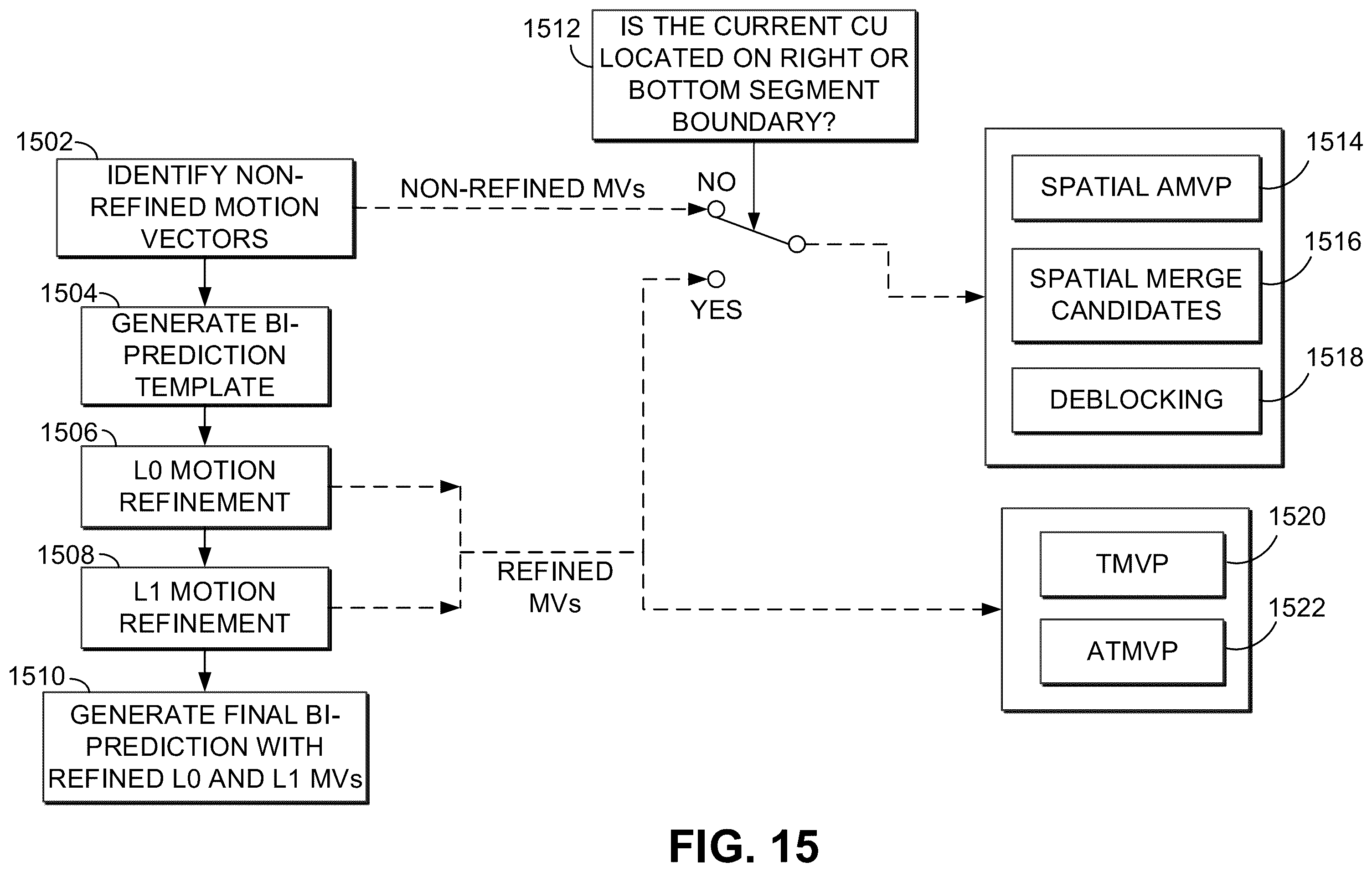 Patent US12395674 Figure 16 – Methods and apparatus for reducing the coding latency of decoder-side motion refinement