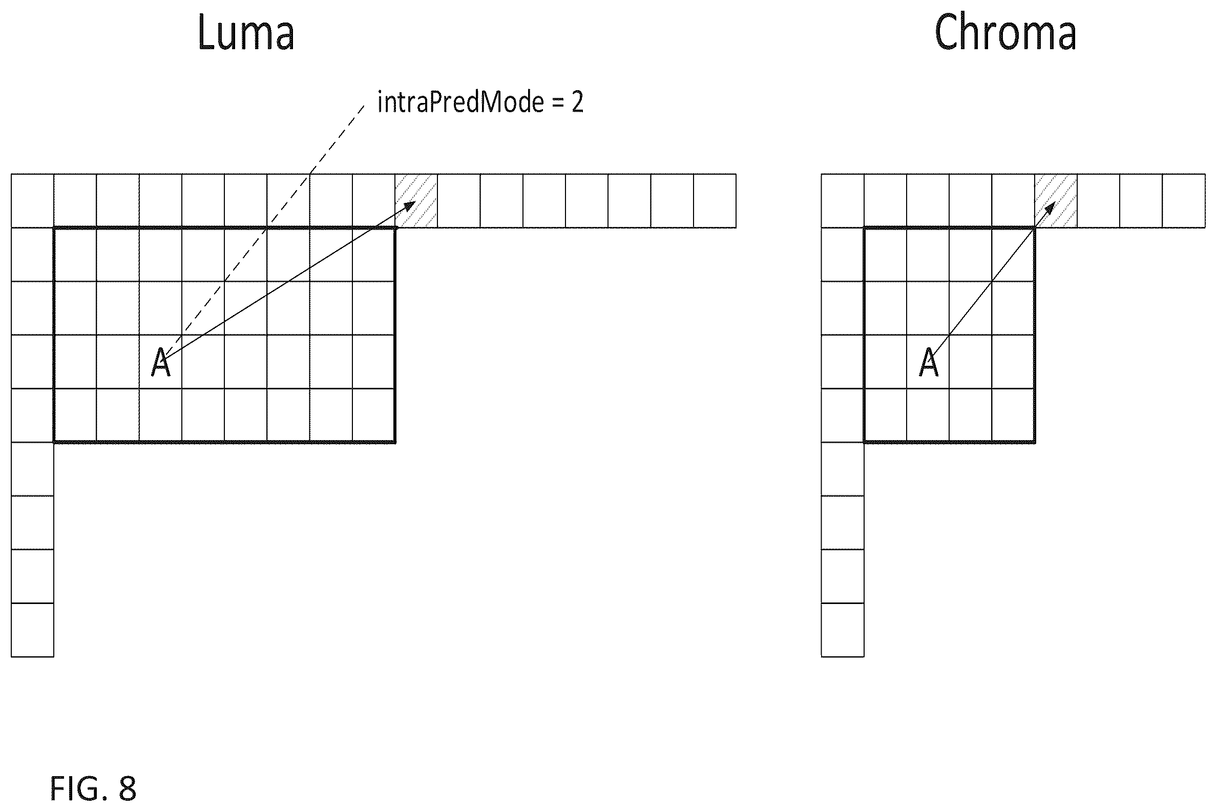 Patent US12395677 Figure 9 – Method and apparatus for chroma intra prediction in video coding