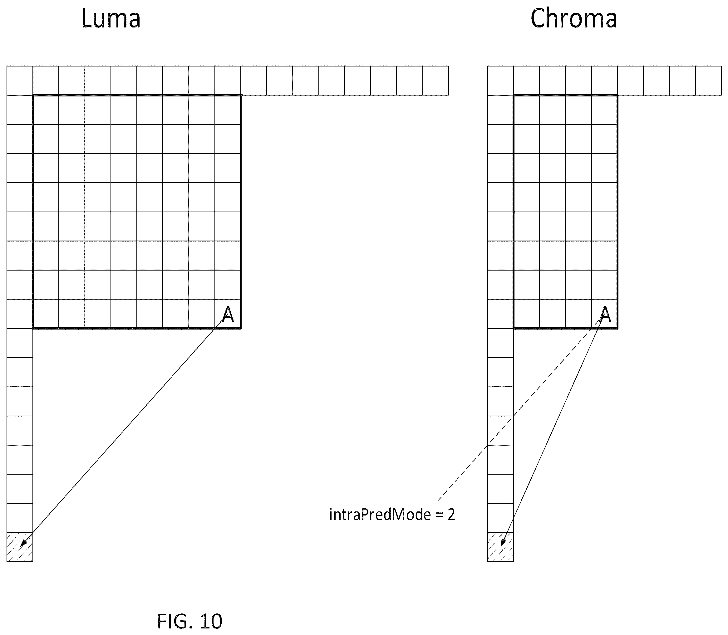 Patent US12395677 Figure 11 – Method and apparatus for chroma intra prediction in video coding
