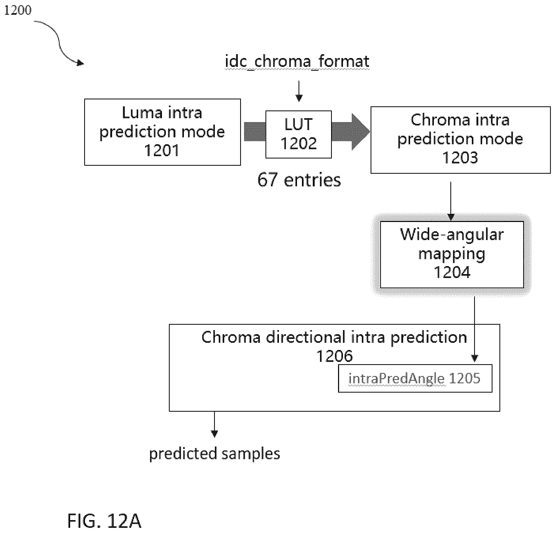 Patent US12395677 Figure 13 – Method and apparatus for chroma intra prediction in video coding
