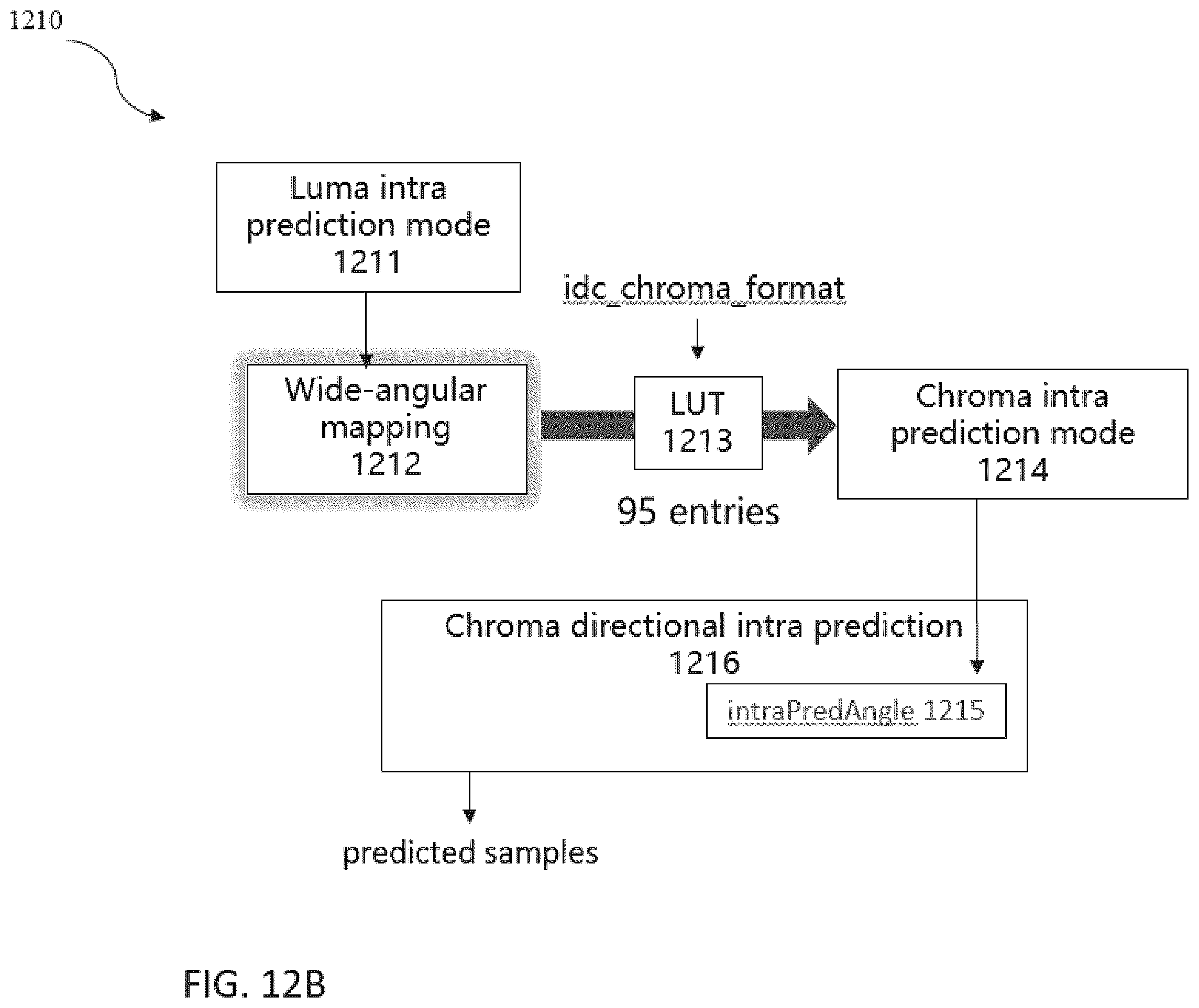 Patent US12395677 Figure 14 – Method and apparatus for chroma intra prediction in video coding