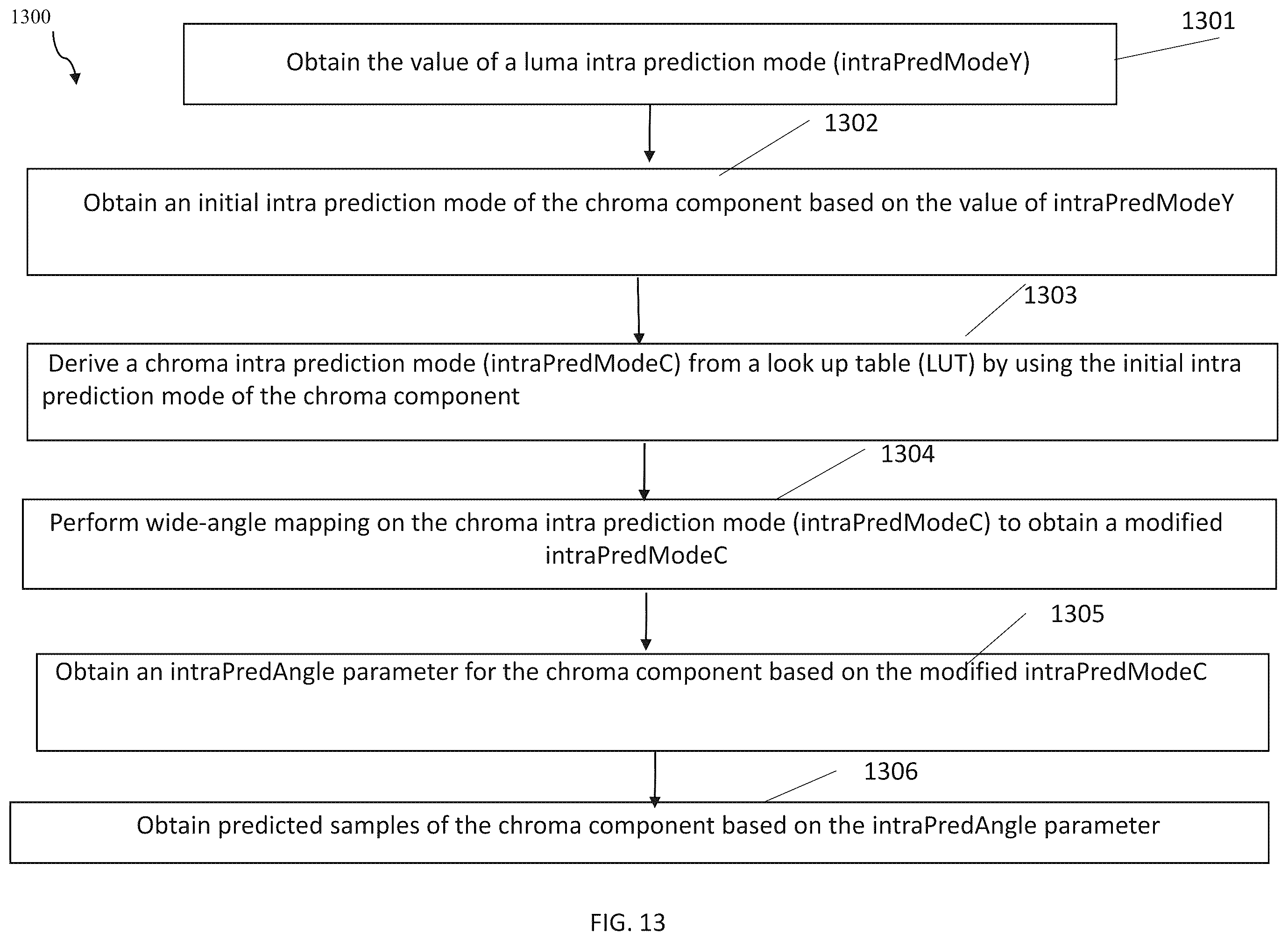 Patent US12395677 Figure 15 – Method and apparatus for chroma intra prediction in video coding