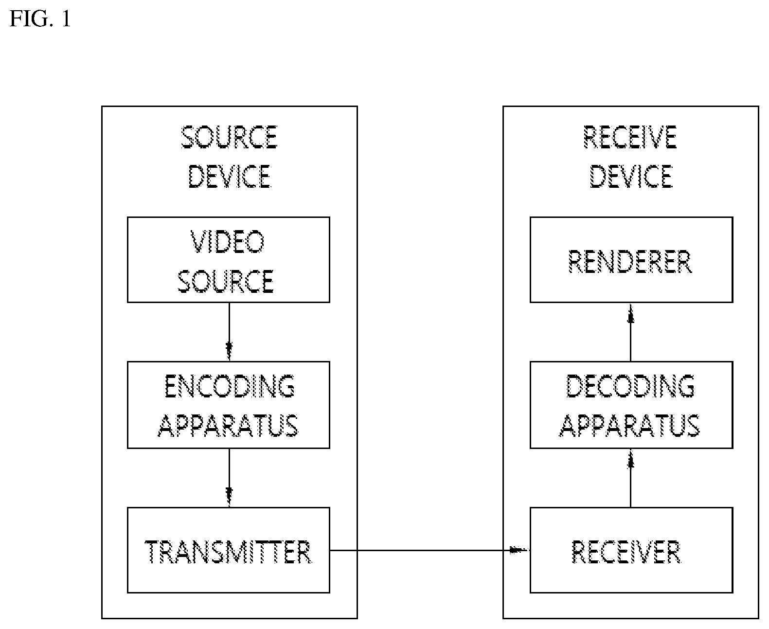 Patent US12395678 Figure 1 – CCLM prediction-based image decoding method and apparatus in image coding system