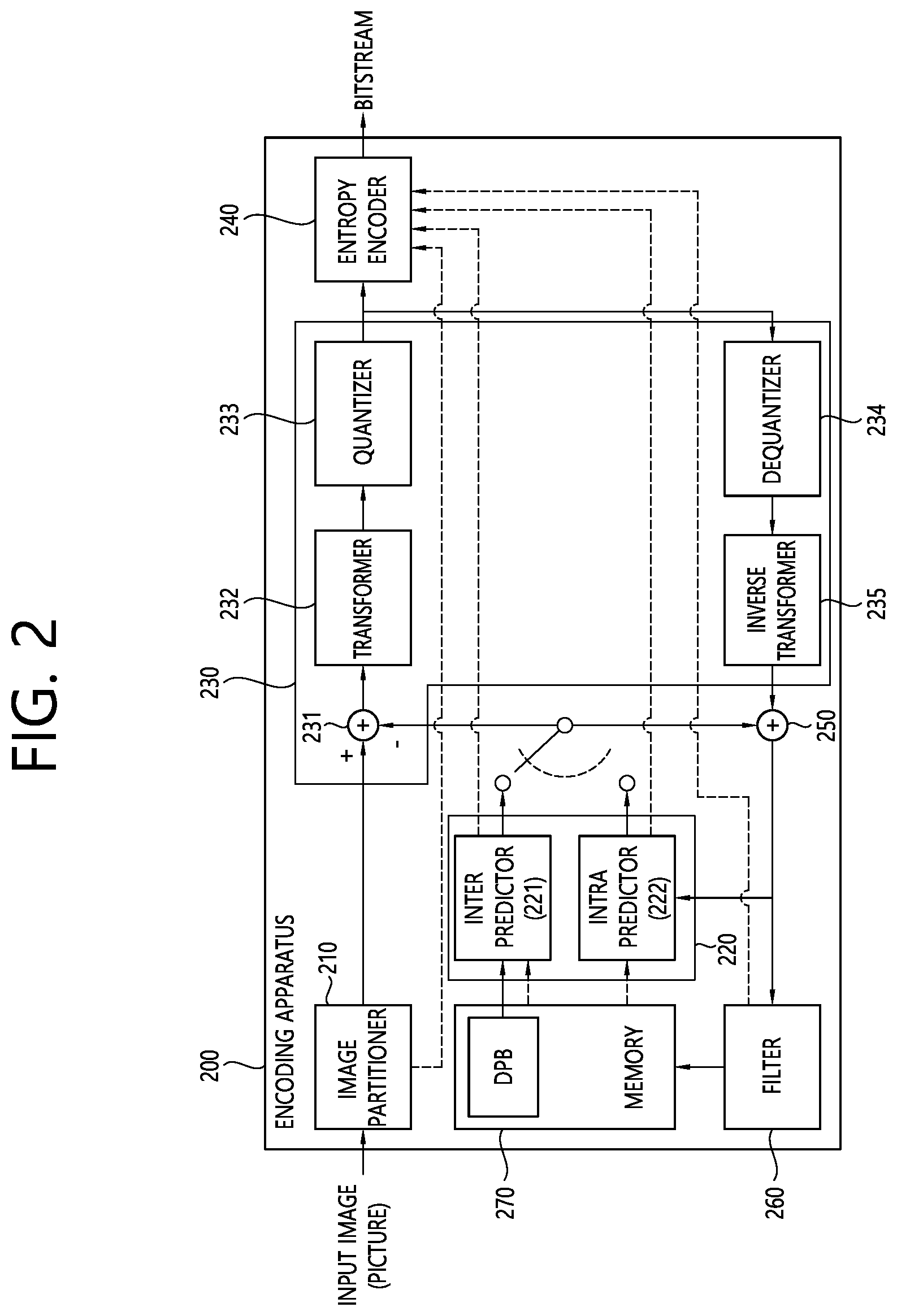 Patent US12395678 Figure 2 – CCLM prediction-based image decoding method and apparatus in image coding system