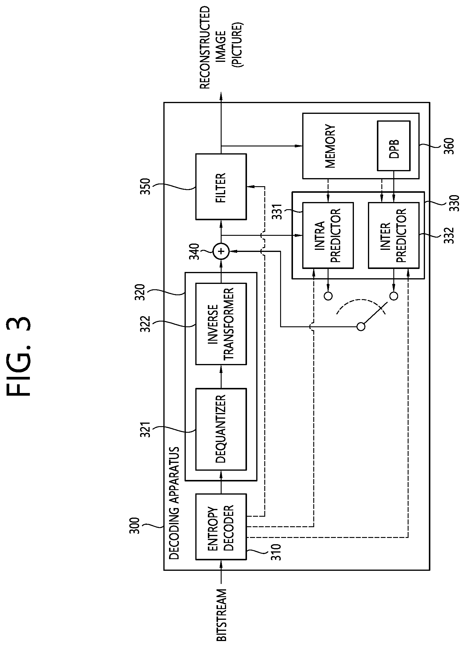 Patent US12395678 Figure 3 – CCLM prediction-based image decoding method and apparatus in image coding system