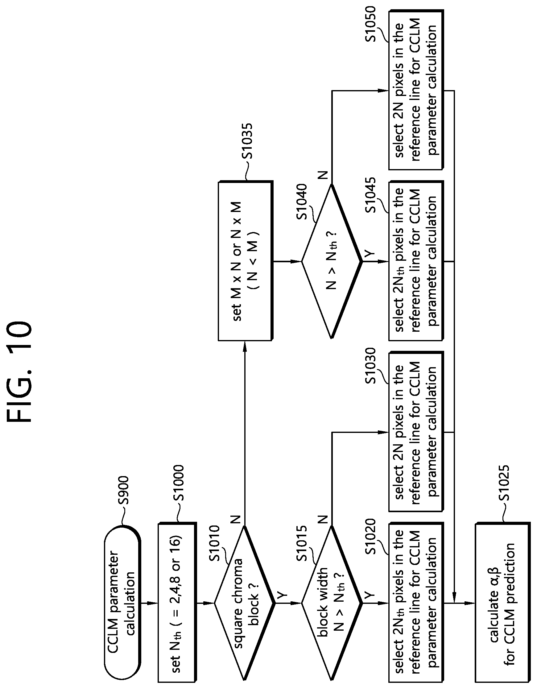 Patent US12395678 Figure 8 – CCLM prediction-based image decoding method and apparatus in image coding system