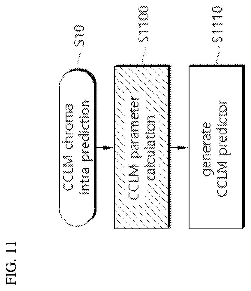 Patent US12395678 Figure 9 – CCLM prediction-based image decoding method and apparatus in image coding system