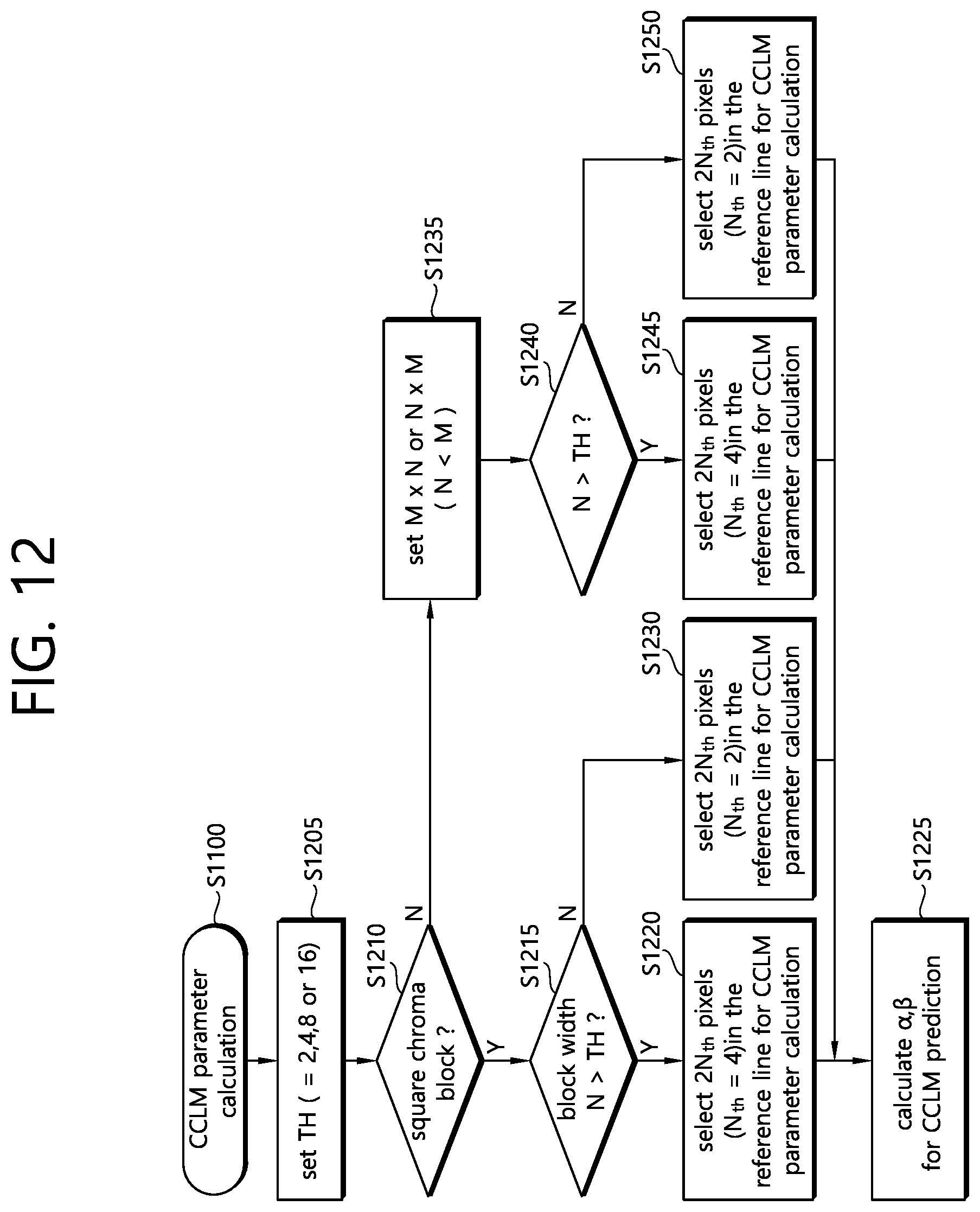 Patent US12395678 Figure 10 – CCLM prediction-based image decoding method and apparatus in image coding system