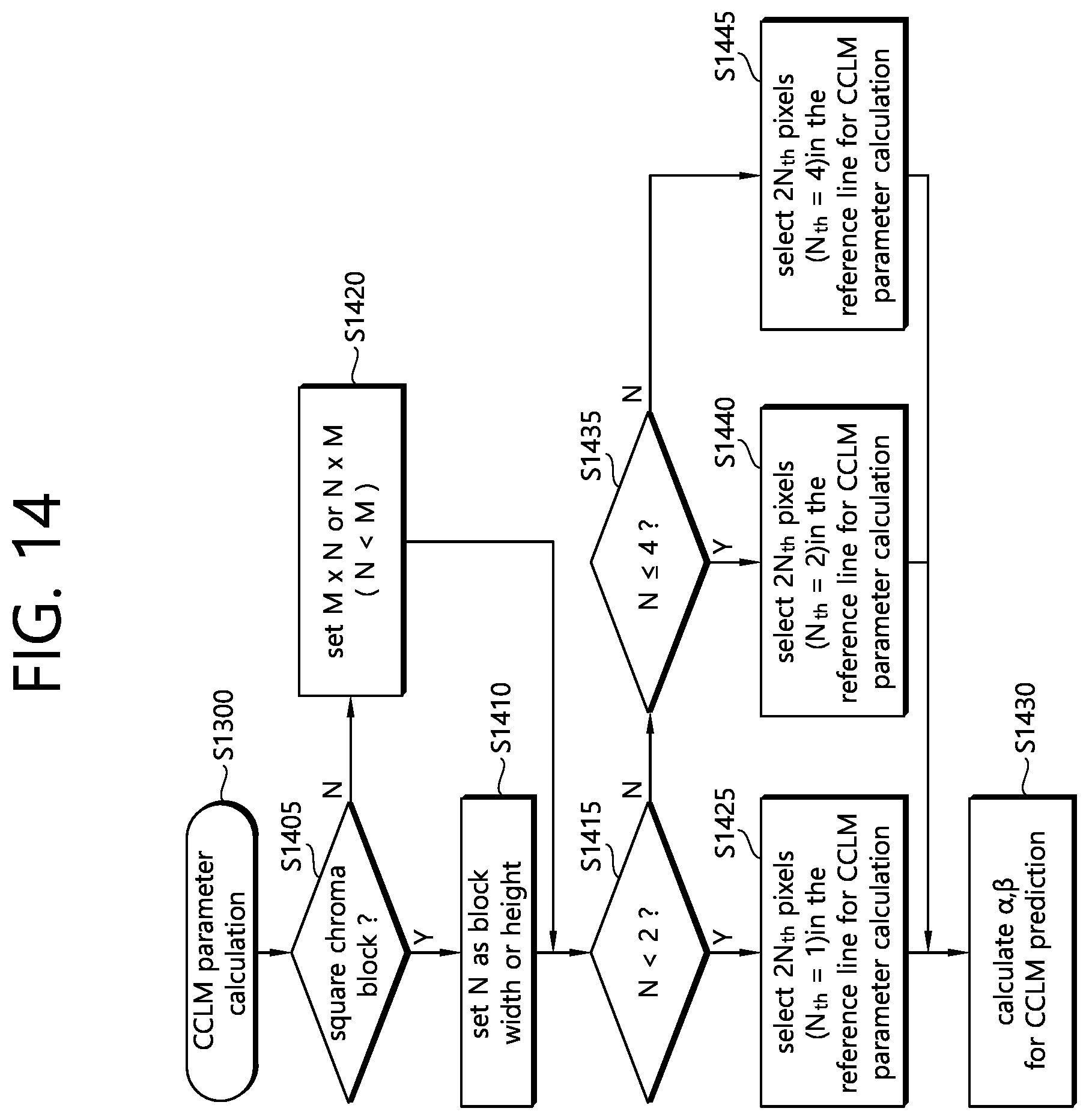 Patent US12395678 Figure 12 – CCLM prediction-based image decoding method and apparatus in image coding system