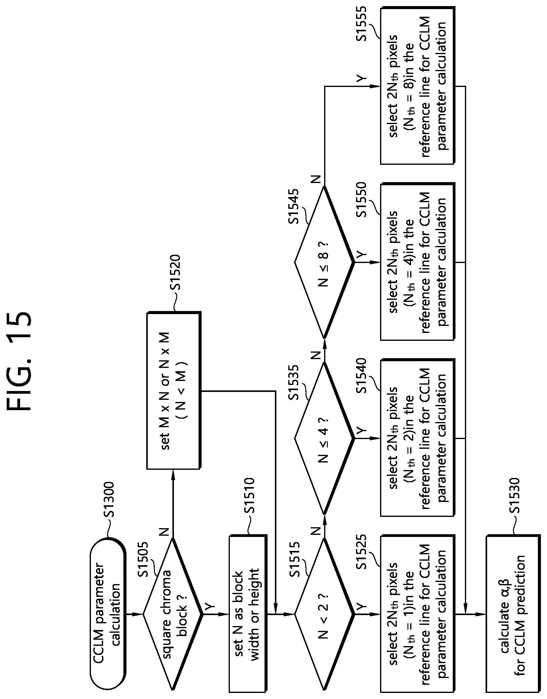 Patent US12395678 Figure 13 – CCLM prediction-based image decoding method and apparatus in image coding system