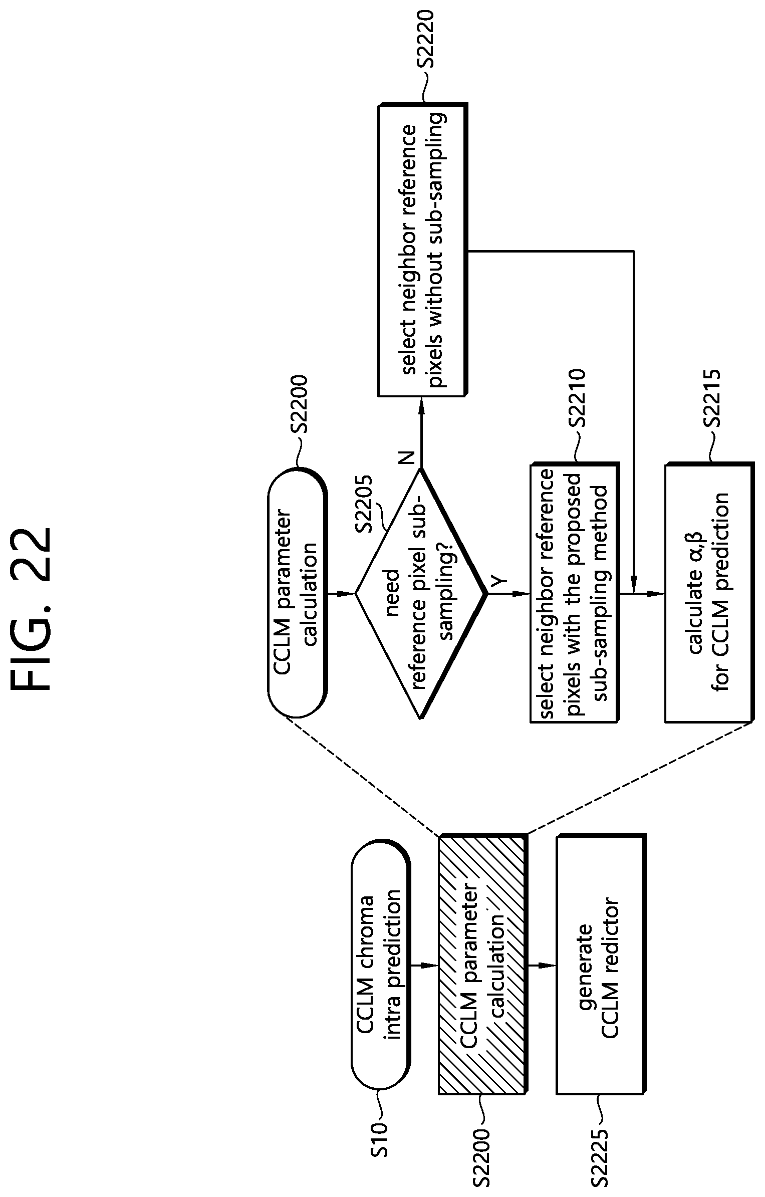 Patent US12395678 Figure 20 – CCLM prediction-based image decoding method and apparatus in image coding system