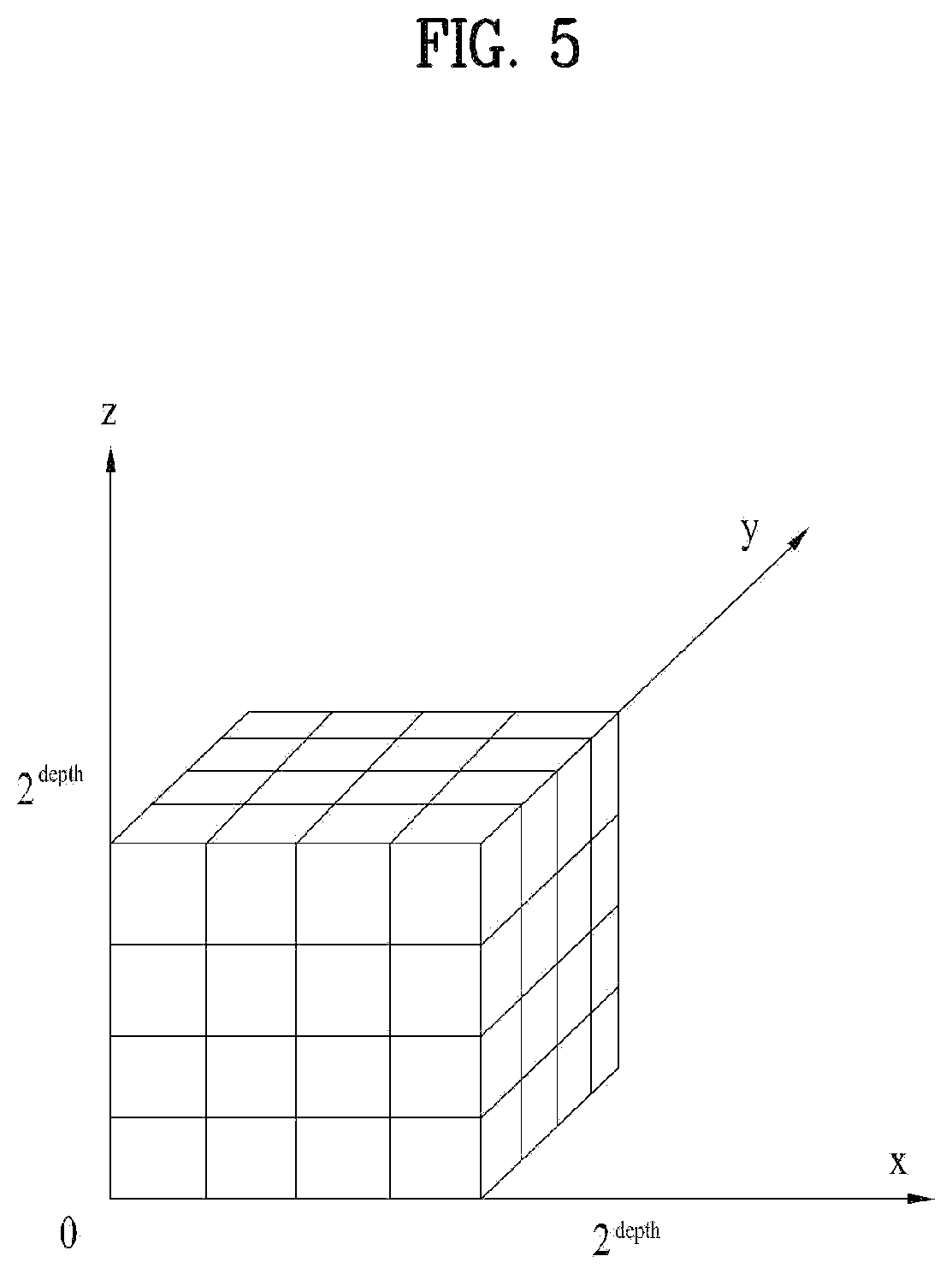 Patent US12395679 Figure 5 – Point cloud data transmission device, point cloud data transmission method, point cloud data reception device, and point cloud data reception method