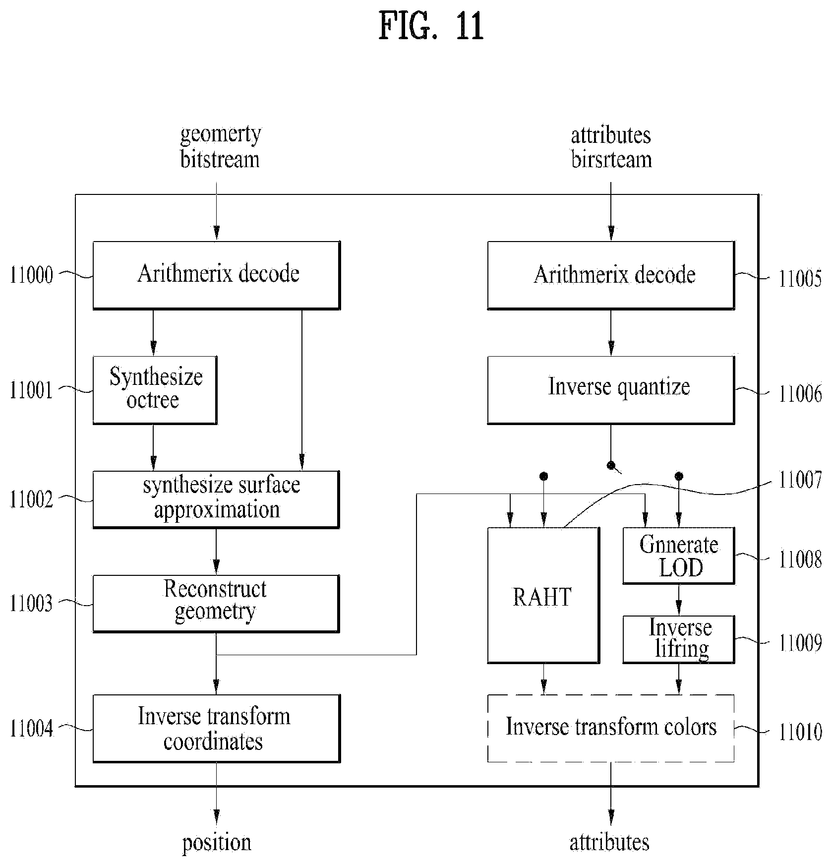 Patent US12395679 Figure 11 – Point cloud data transmission device, point cloud data transmission method, point cloud data reception device, and point cloud data reception method