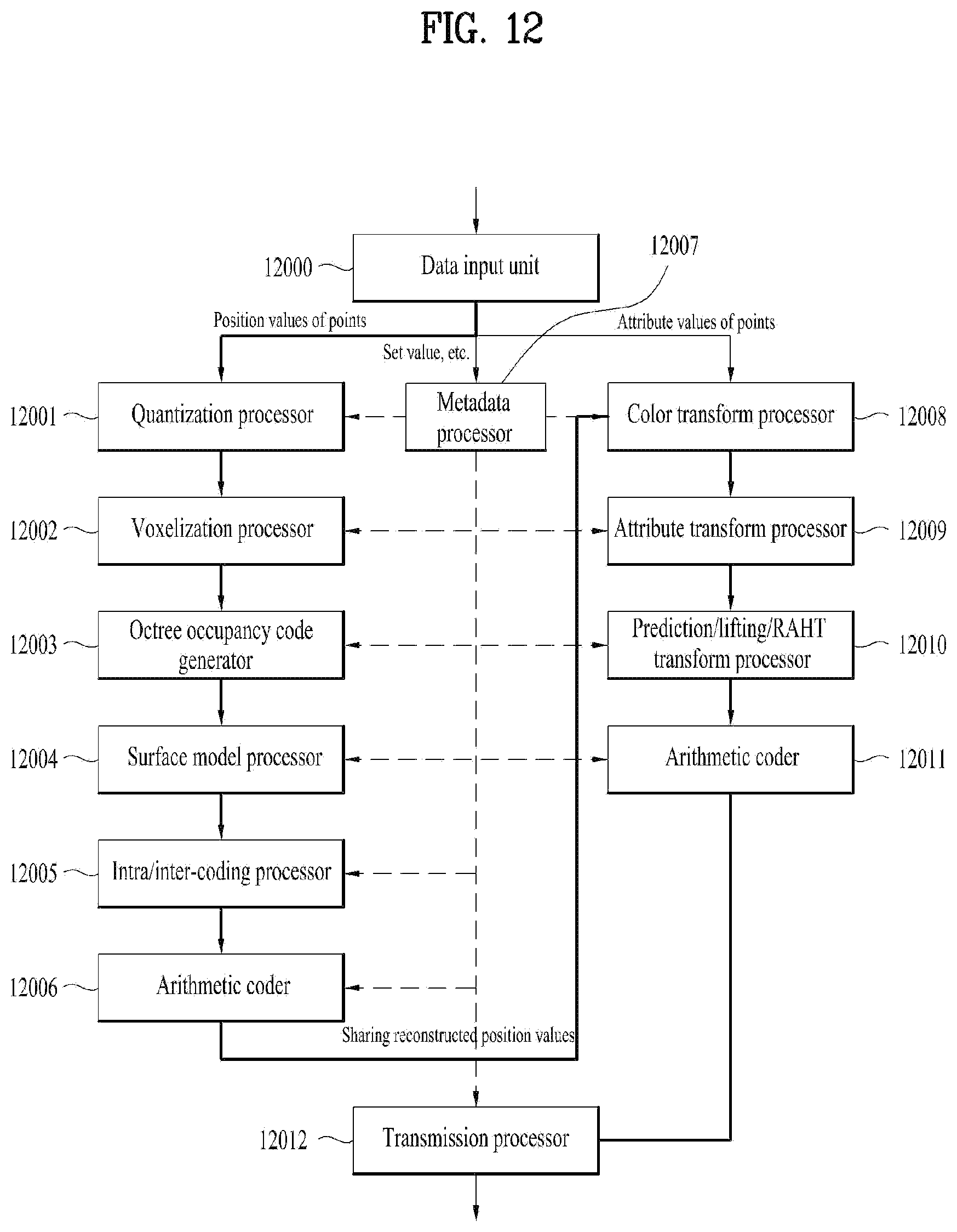 Patent US12395679 Figure 12 – Point cloud data transmission device, point cloud data transmission method, point cloud data reception device, and point cloud data reception method