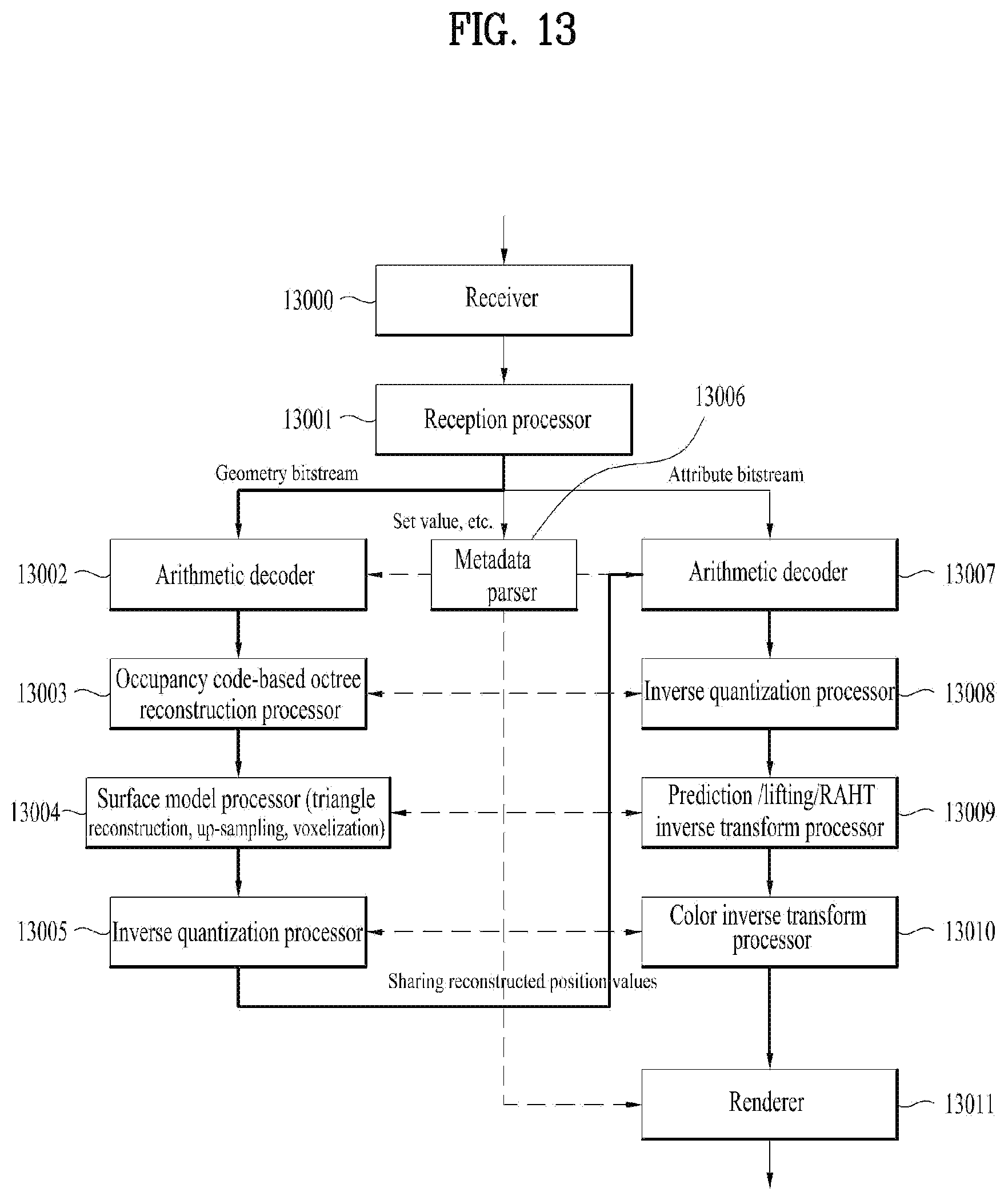 Patent US12395679 Figure 13 – Point cloud data transmission device, point cloud data transmission method, point cloud data reception device, and point cloud data reception method