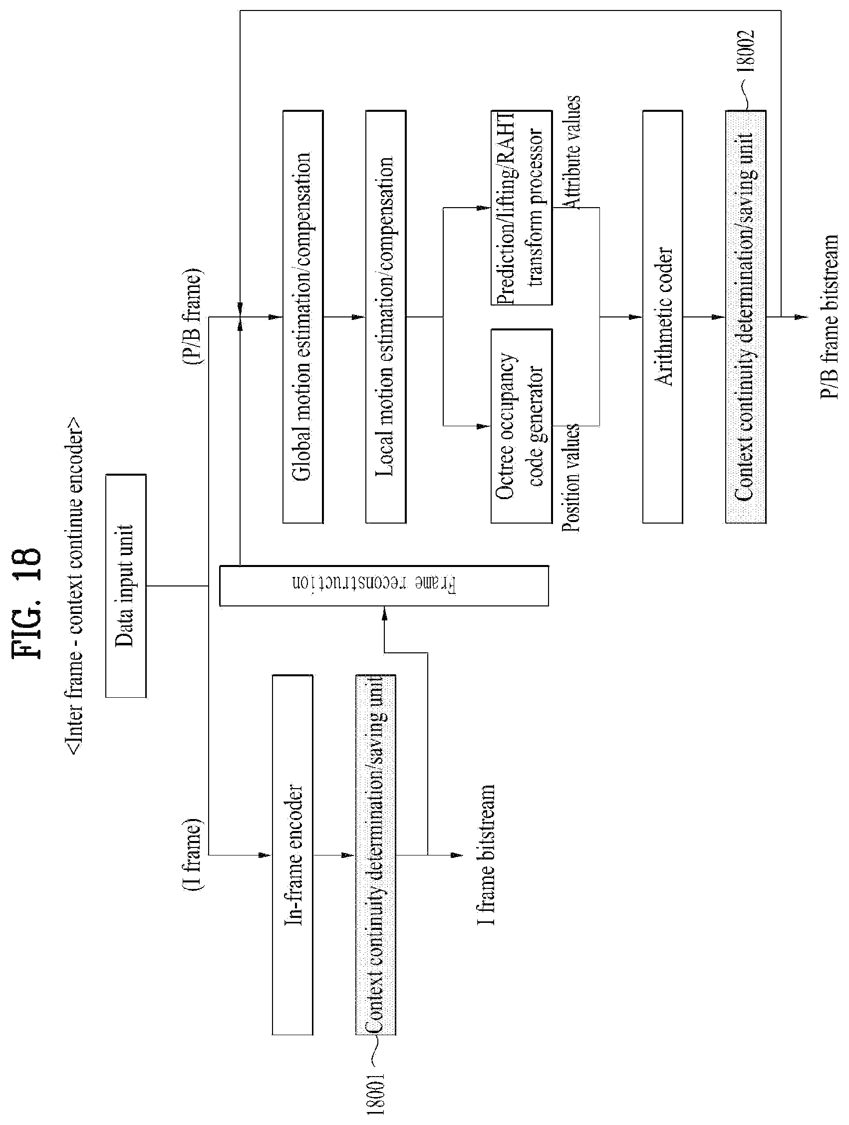Patent US12395679 Figure 18 – Point cloud data transmission device, point cloud data transmission method, point cloud data reception device, and point cloud data reception method