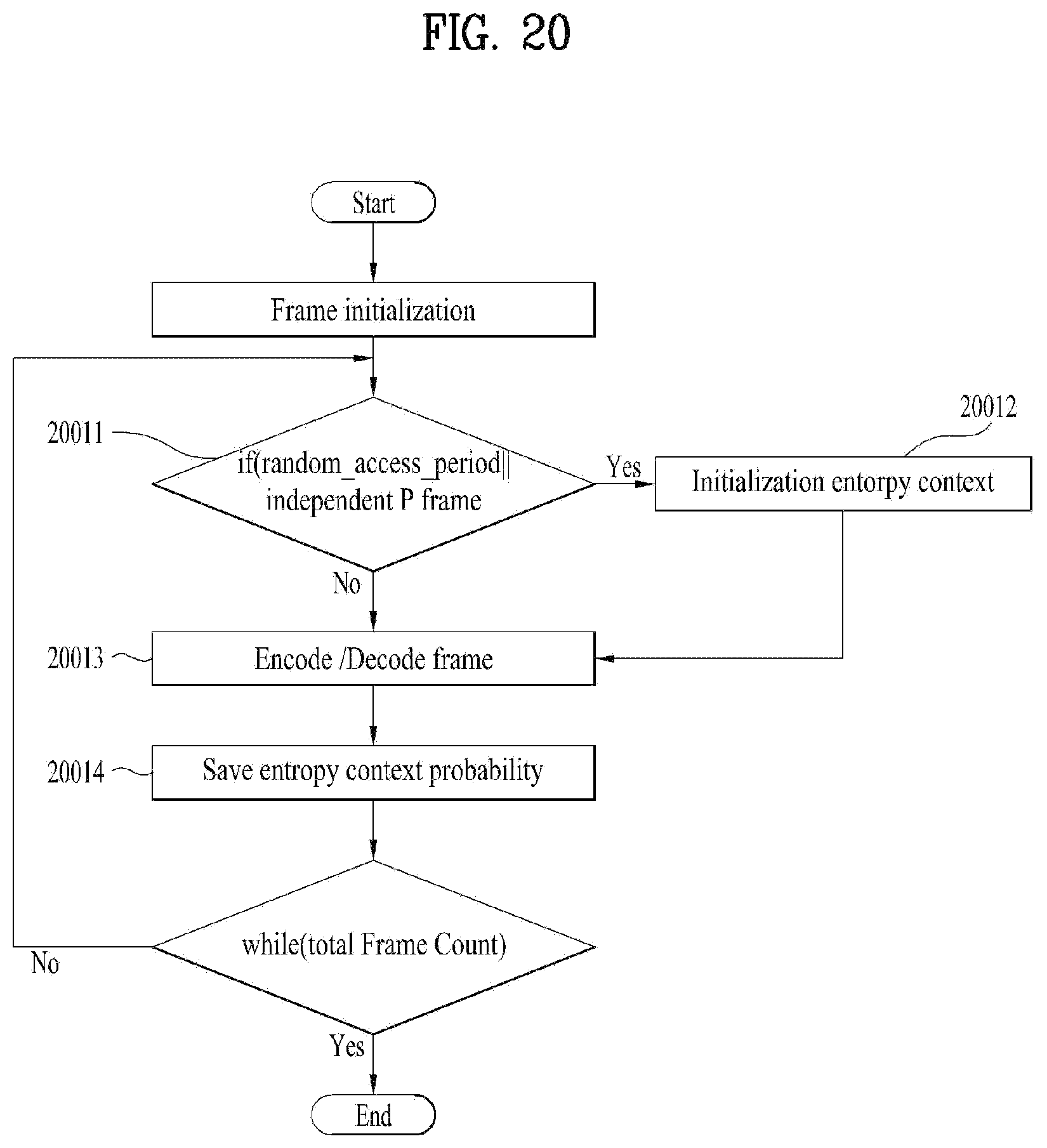 Patent US12395679 Figure 20 – Point cloud data transmission device, point cloud data transmission method, point cloud data reception device, and point cloud data reception method